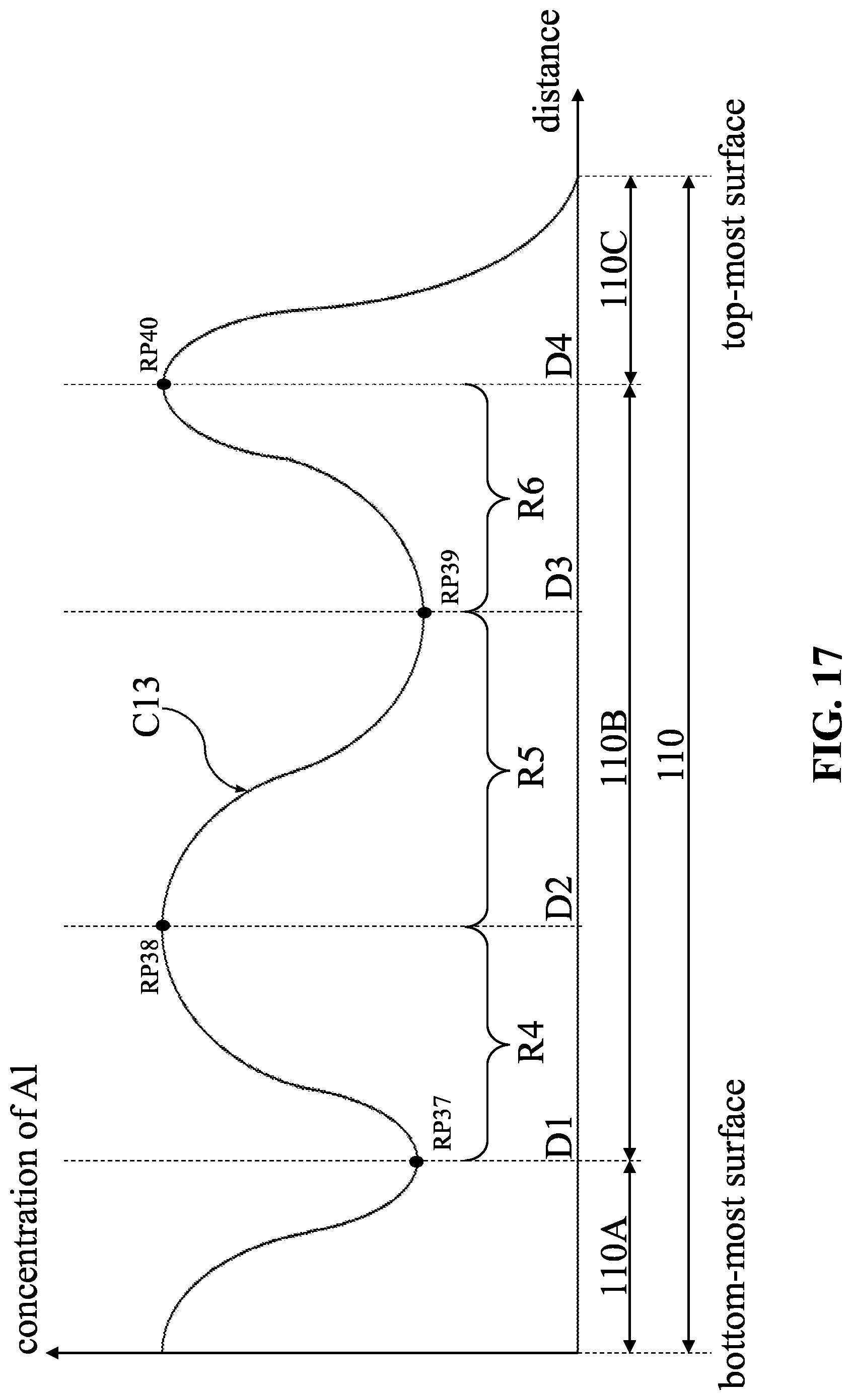 Patent US12317532 Figure 17 – Semiconductor device and method for manufacturing the same