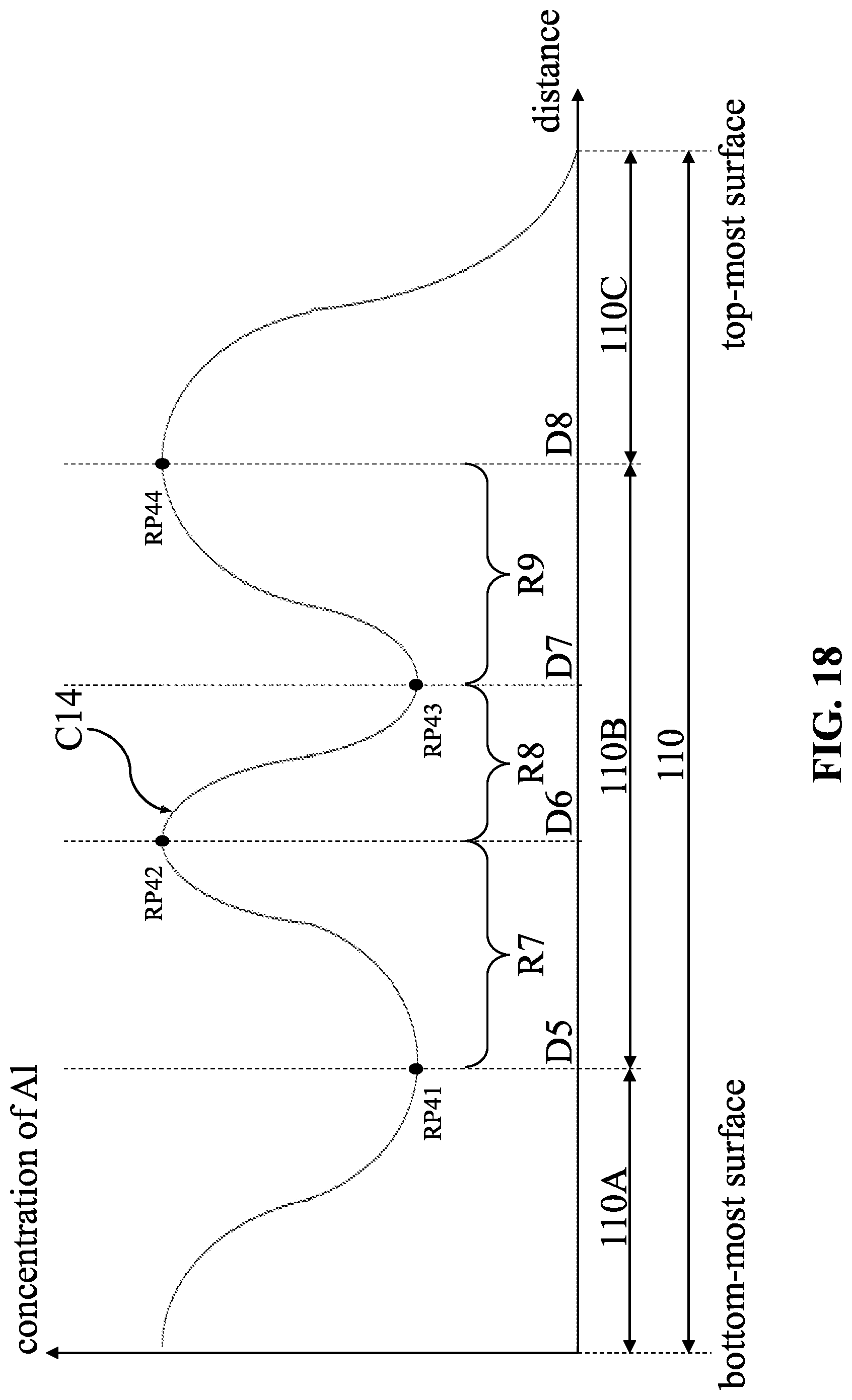 Patent US12317532 Figure 18 – Semiconductor device and method for manufacturing the same
