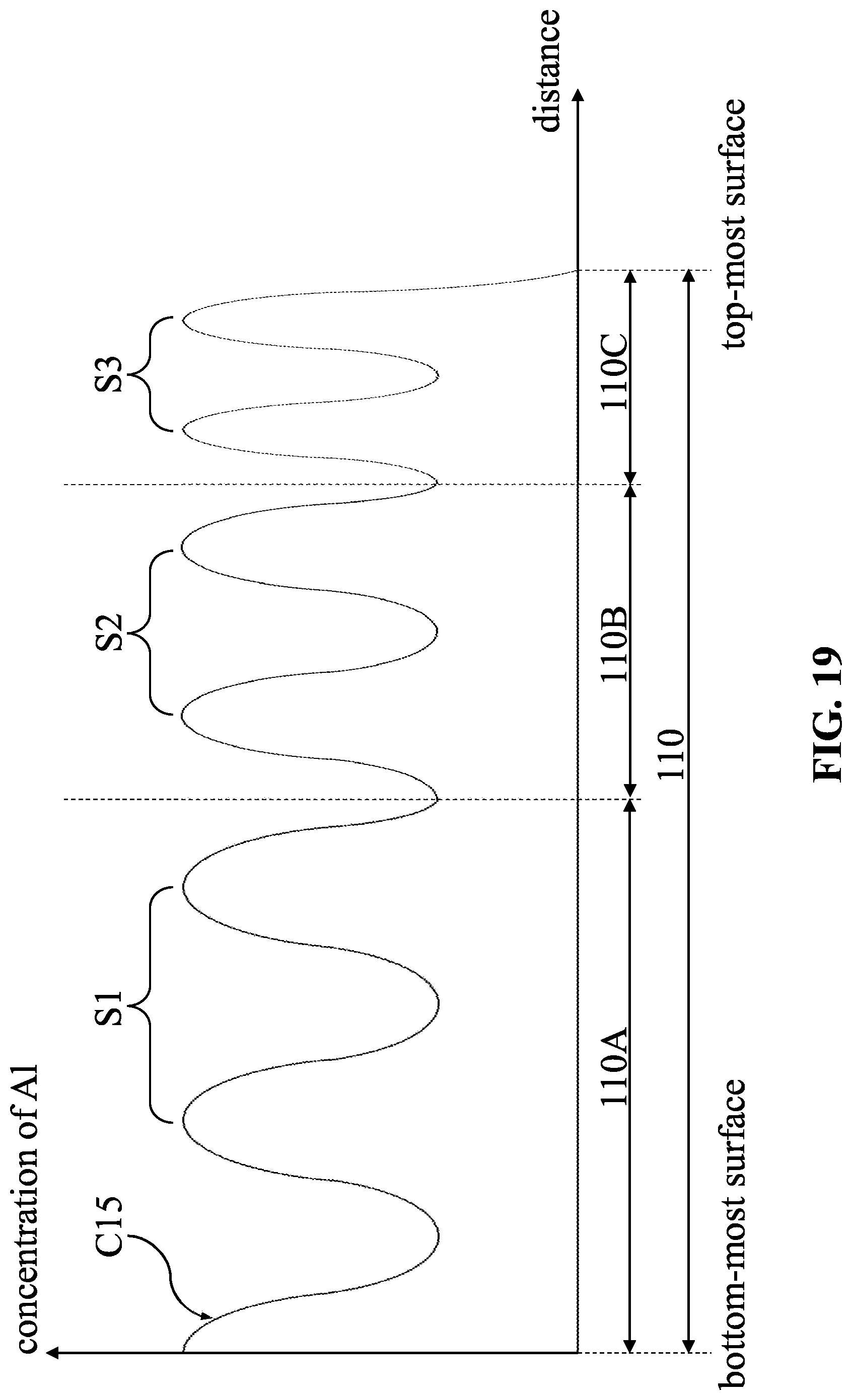 Patent US12317532 Figure 19 – Semiconductor device and method for manufacturing the same