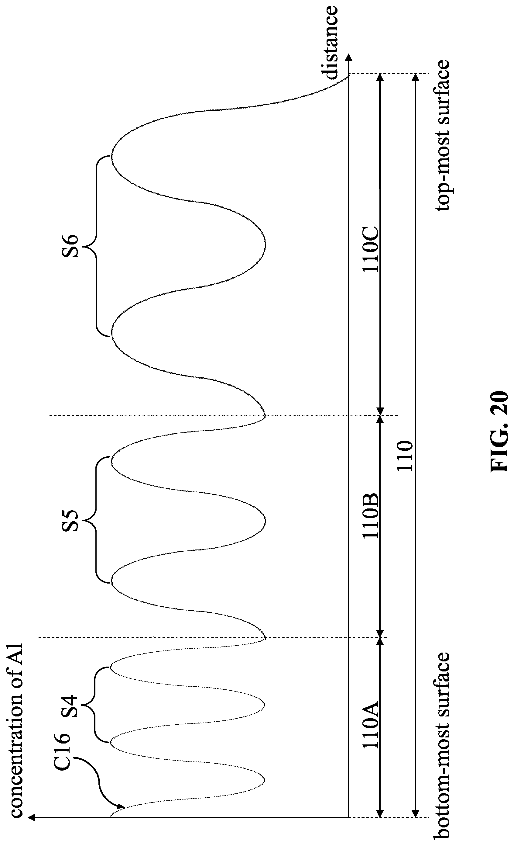 Patent US12317532 Figure 20 – Semiconductor device and method for manufacturing the same
