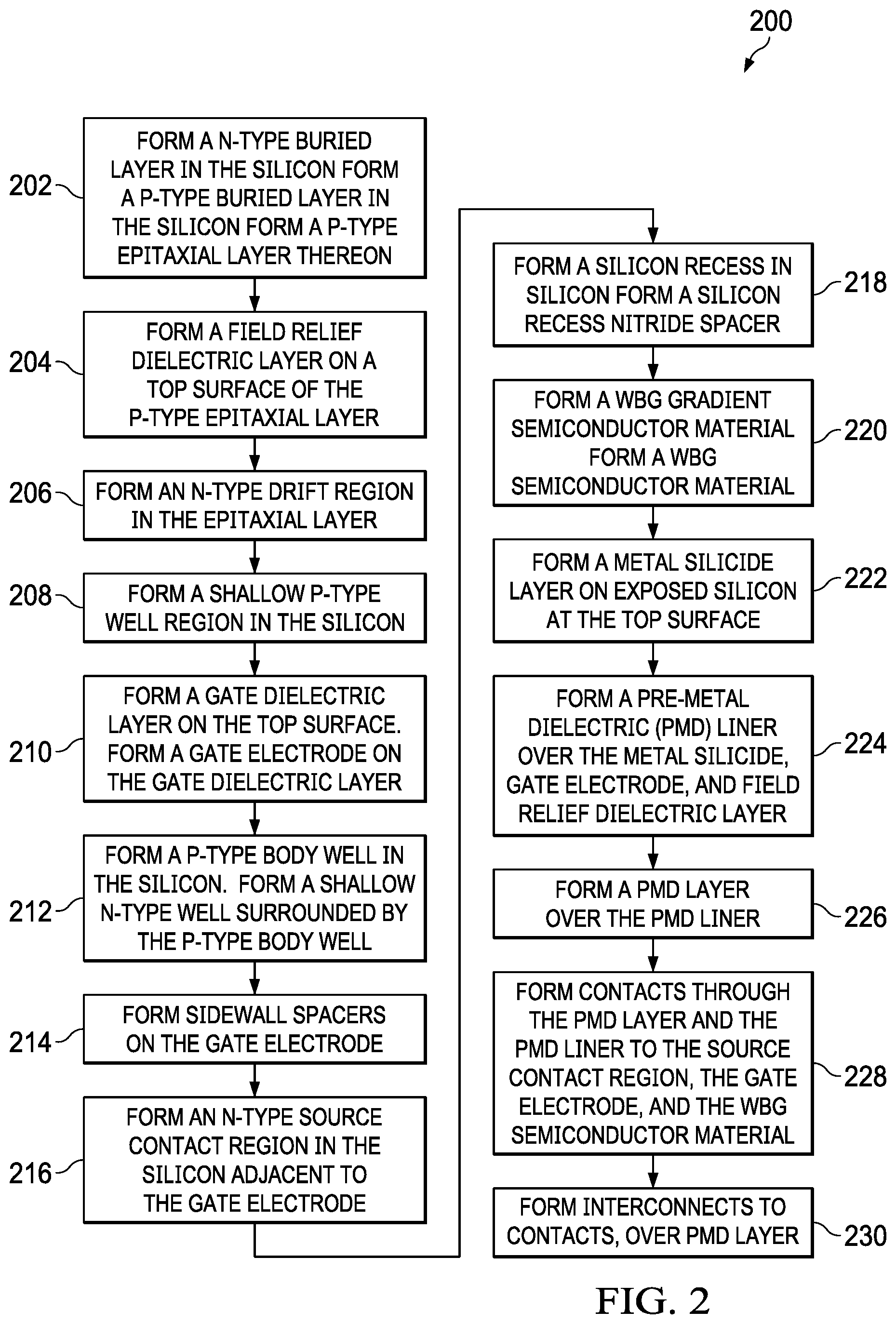 Patent US12317539 Figure 2 – Hybrid component with silicon and wide bandgap semiconductor material in silicon recess with nitride spacer