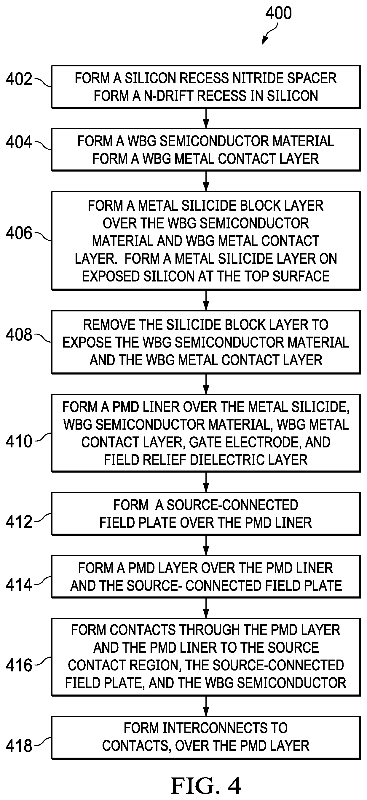 Patent US12317539 Figure 4 – Hybrid component with silicon and wide bandgap semiconductor material in silicon recess with nitride spacer