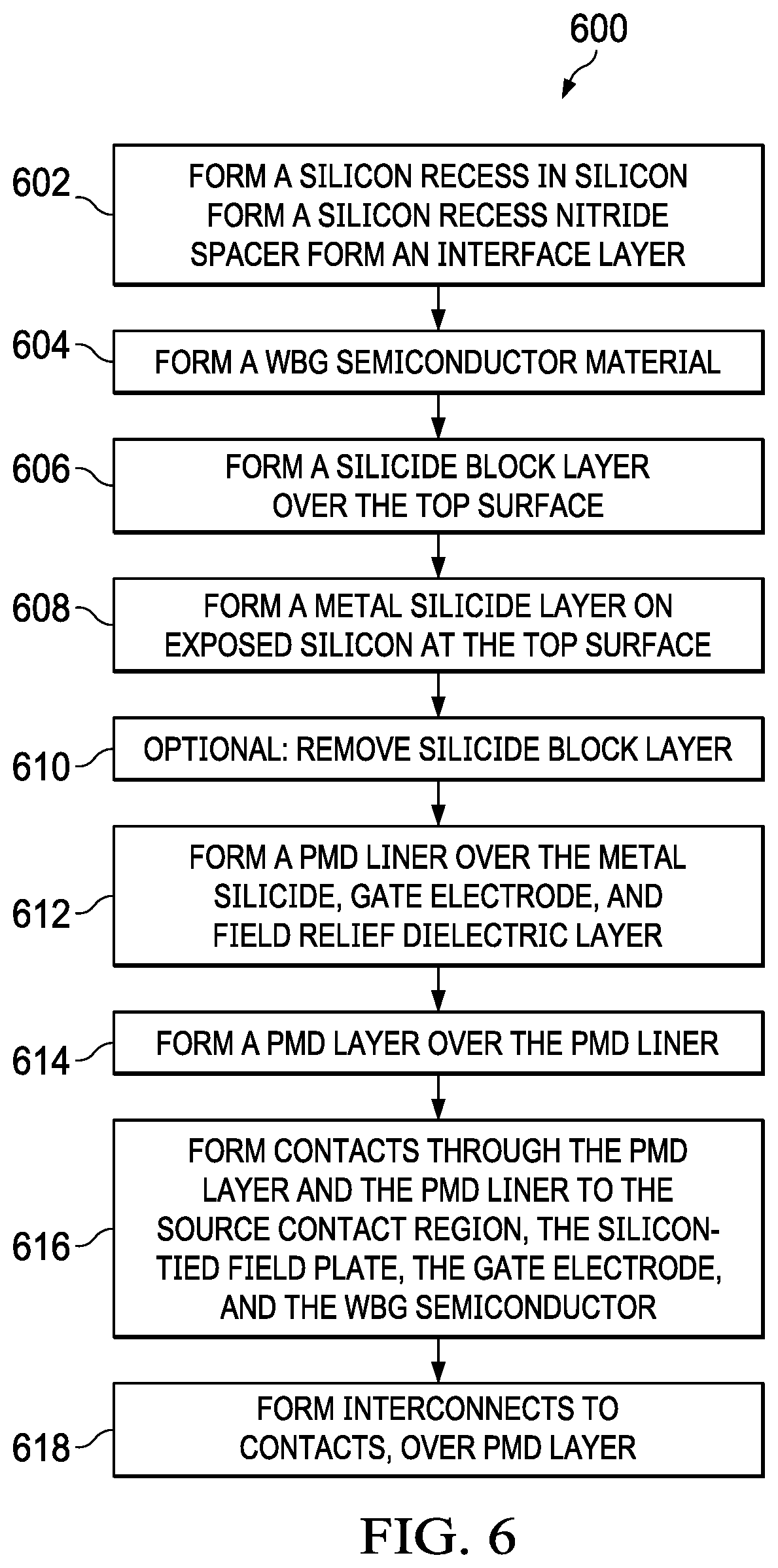 Patent US12317539 Figure 6 – Hybrid component with silicon and wide bandgap semiconductor material in silicon recess with nitride spacer