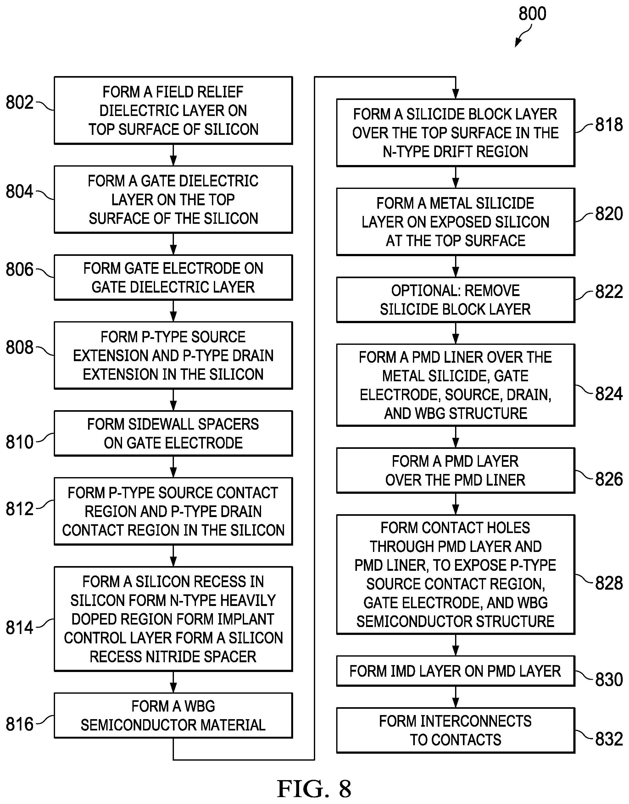 Patent US12317539 Figure 8 – Hybrid component with silicon and wide bandgap semiconductor material in silicon recess with nitride spacer