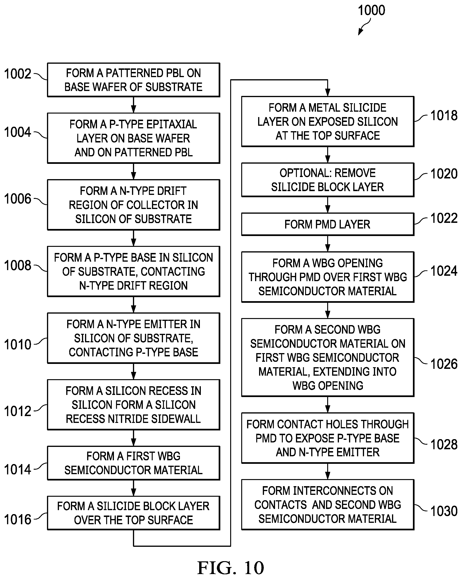 Patent US12317539 Figure 10 – Hybrid component with silicon and wide bandgap semiconductor material in silicon recess with nitride spacer
