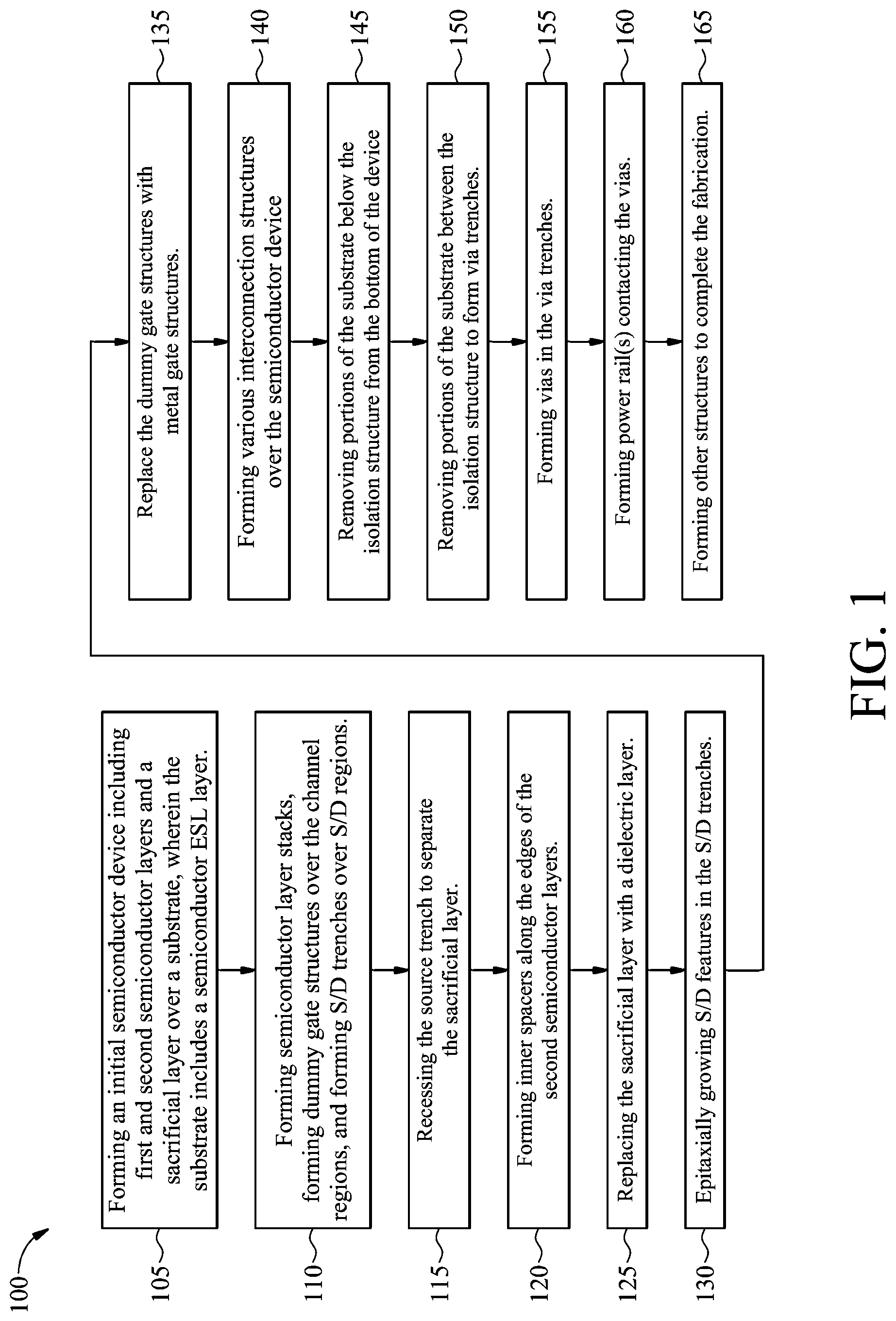Patent US12317542 Figure 1 – Semiconductor device with backside self-aligned power rail and methods of forming the same