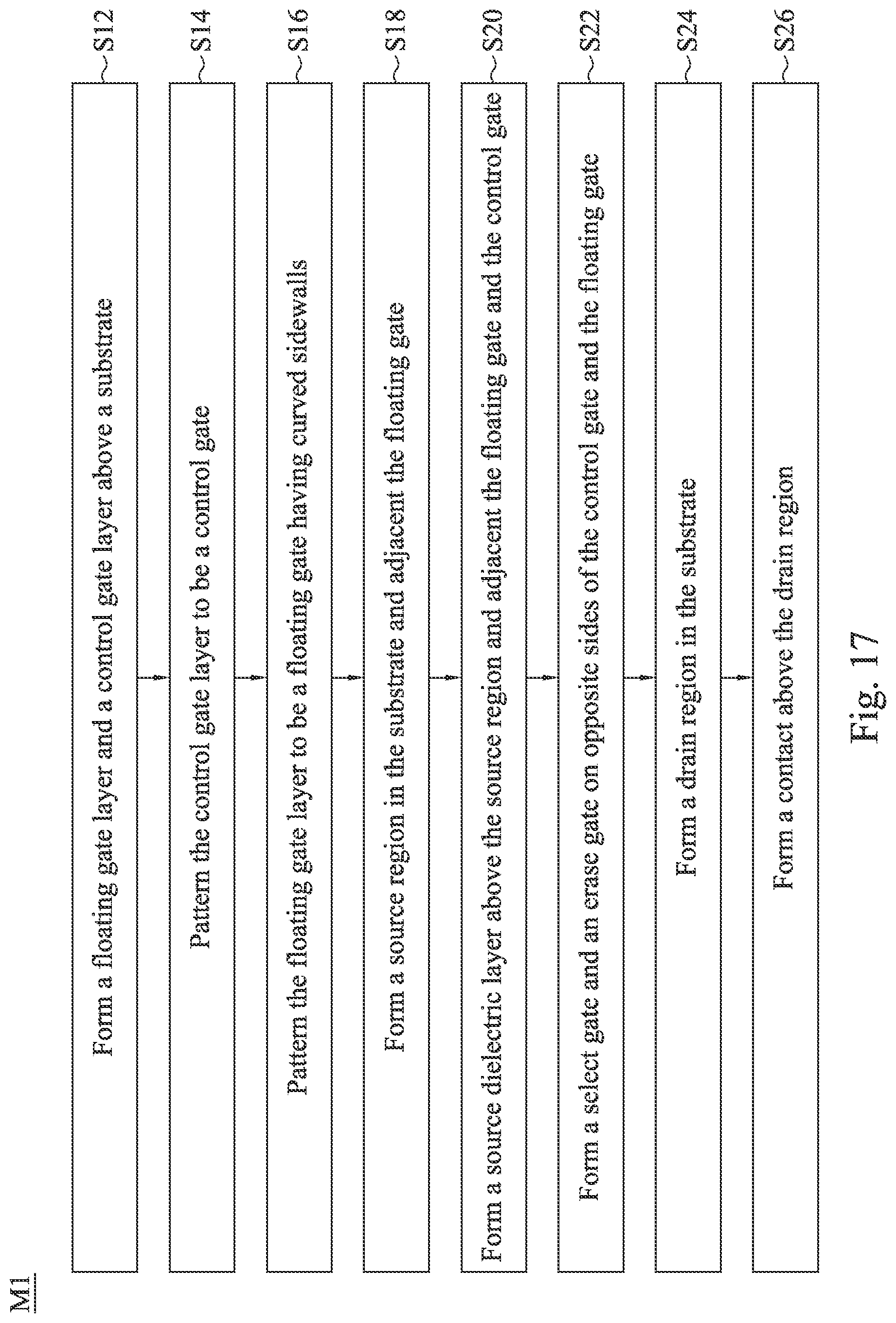 Patent US12317545 Figure 17 – Memory device and manufacturing method thereof