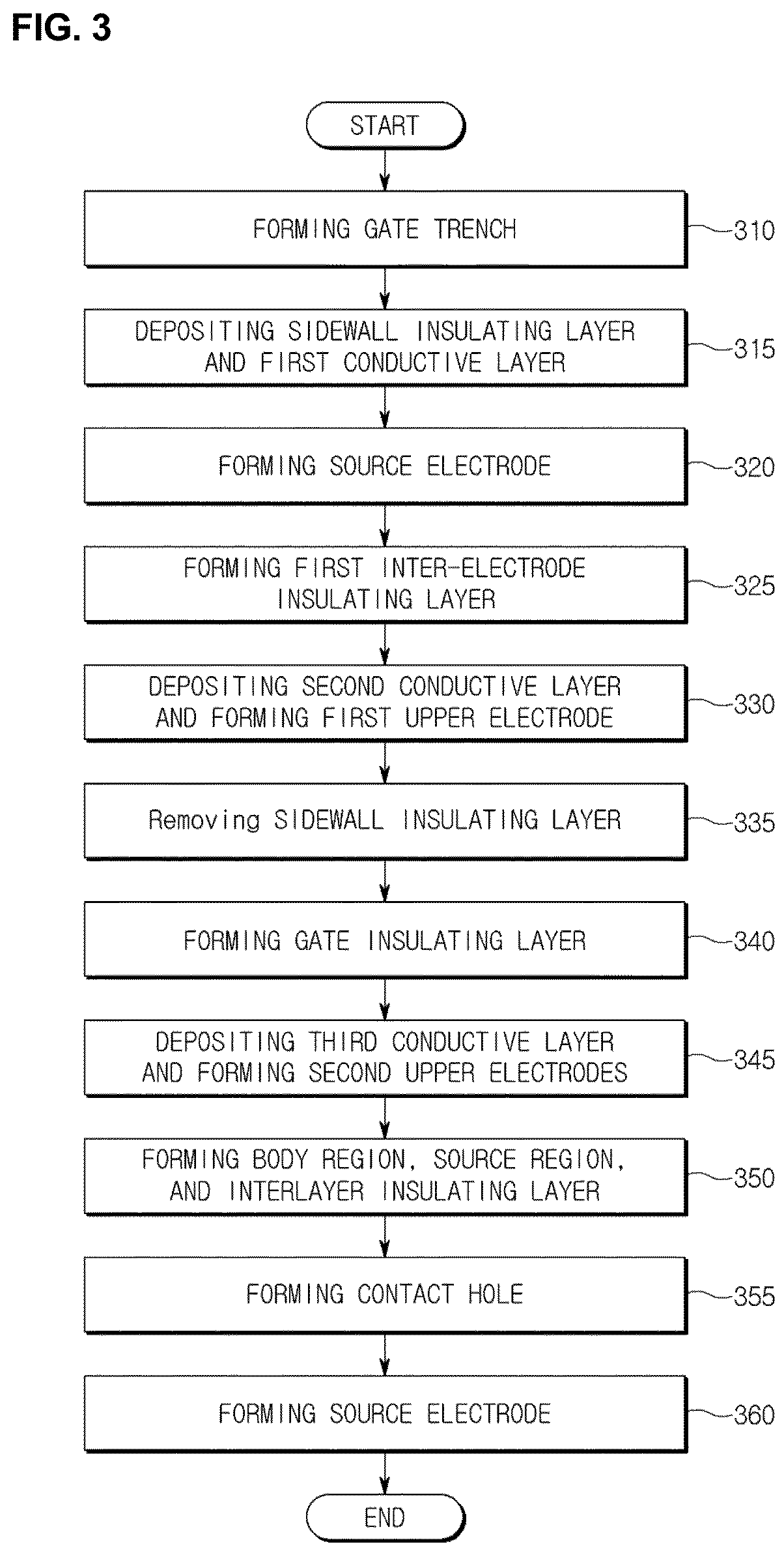 Patent US12317546 Figure 5 – Split gate power MOSFET and split gate power MOSFET manufacturing method