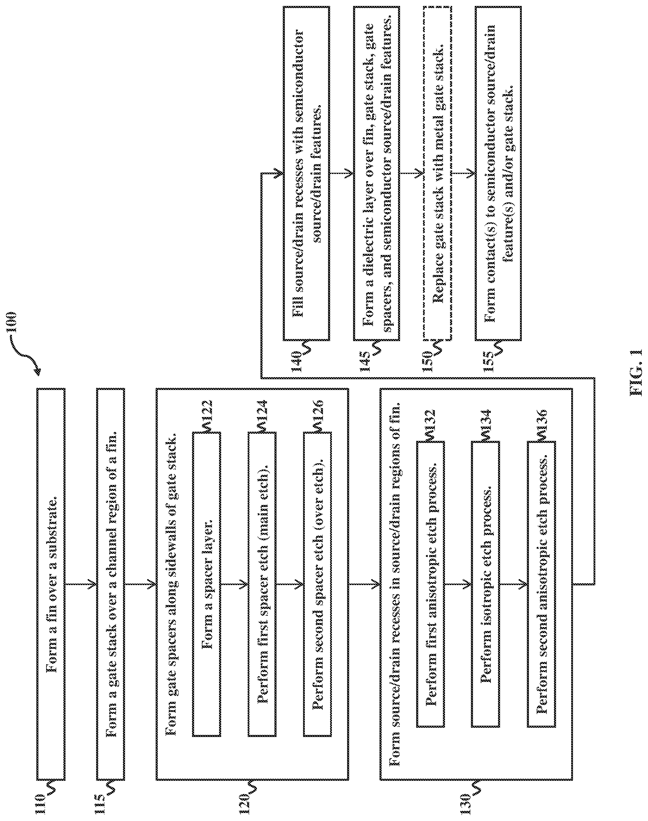Patent US12317548 Figure 1 – Optimized proximity profile for strained source/drain feature and method of fabricating thereof