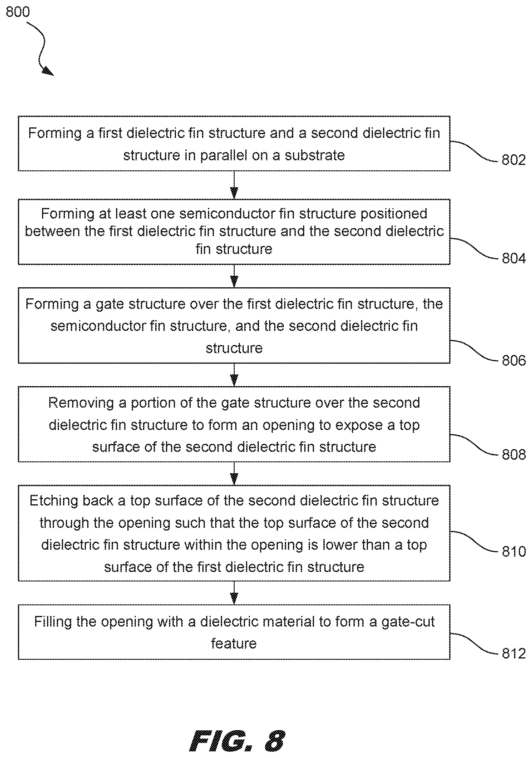 Patent US12317549 Figure 9 – Dielectric fin structures with varying height