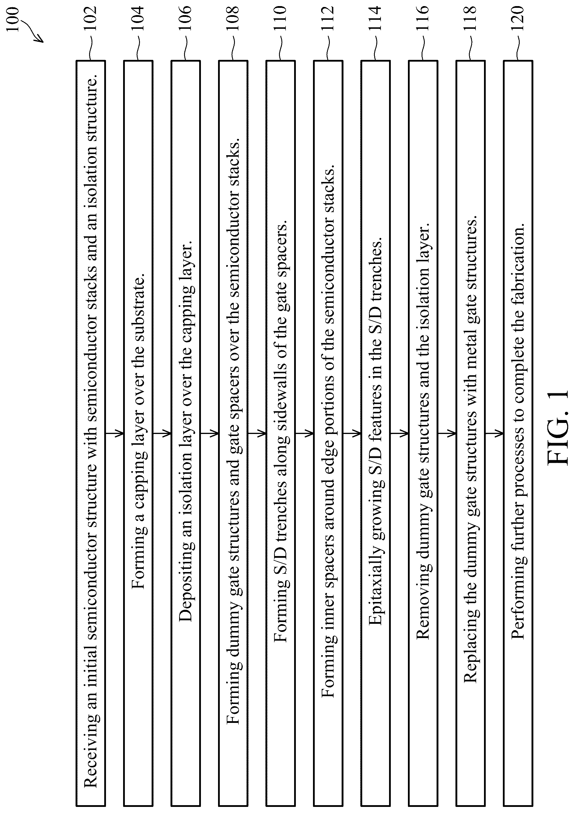 Patent US12317550 Figure 1 – Methods of forming a semiconductor device with corner isolation protection