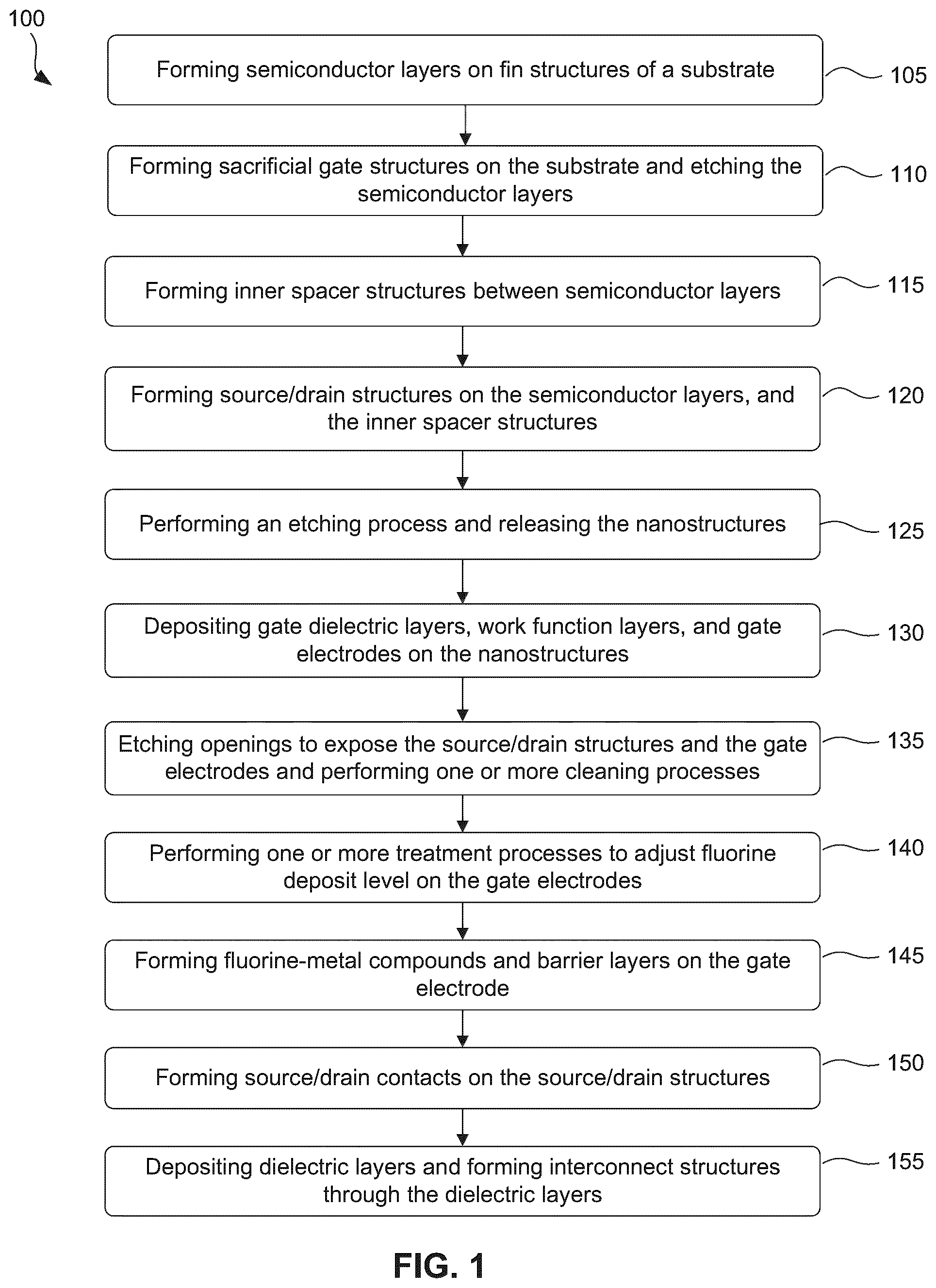 Patent US12317554 Figure 1 – Contact structures for semiconductor devices