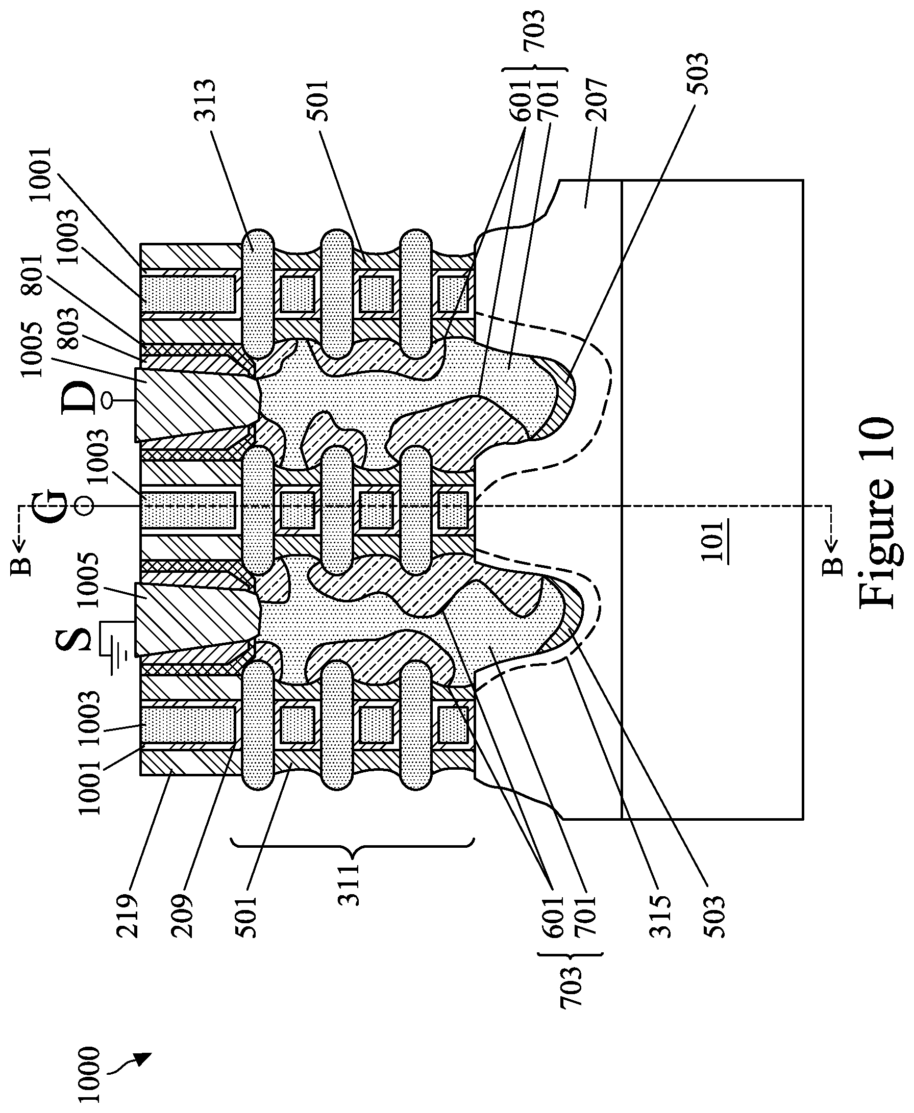 Patent US12317556 Figure 10 – Semiconductor devices and methods of manufacture