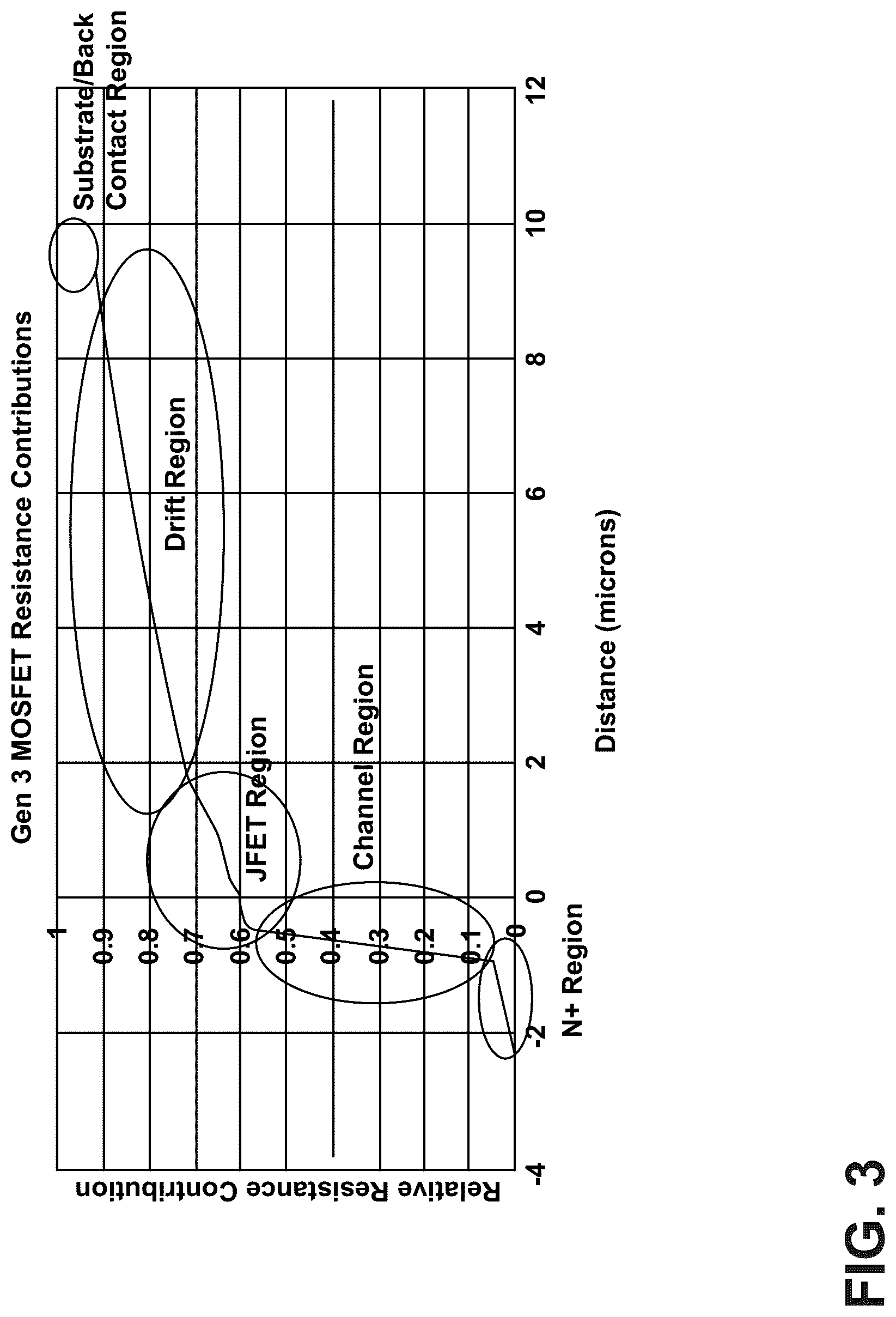 Patent US12317558 Figure 3 – Semiconductor switching device