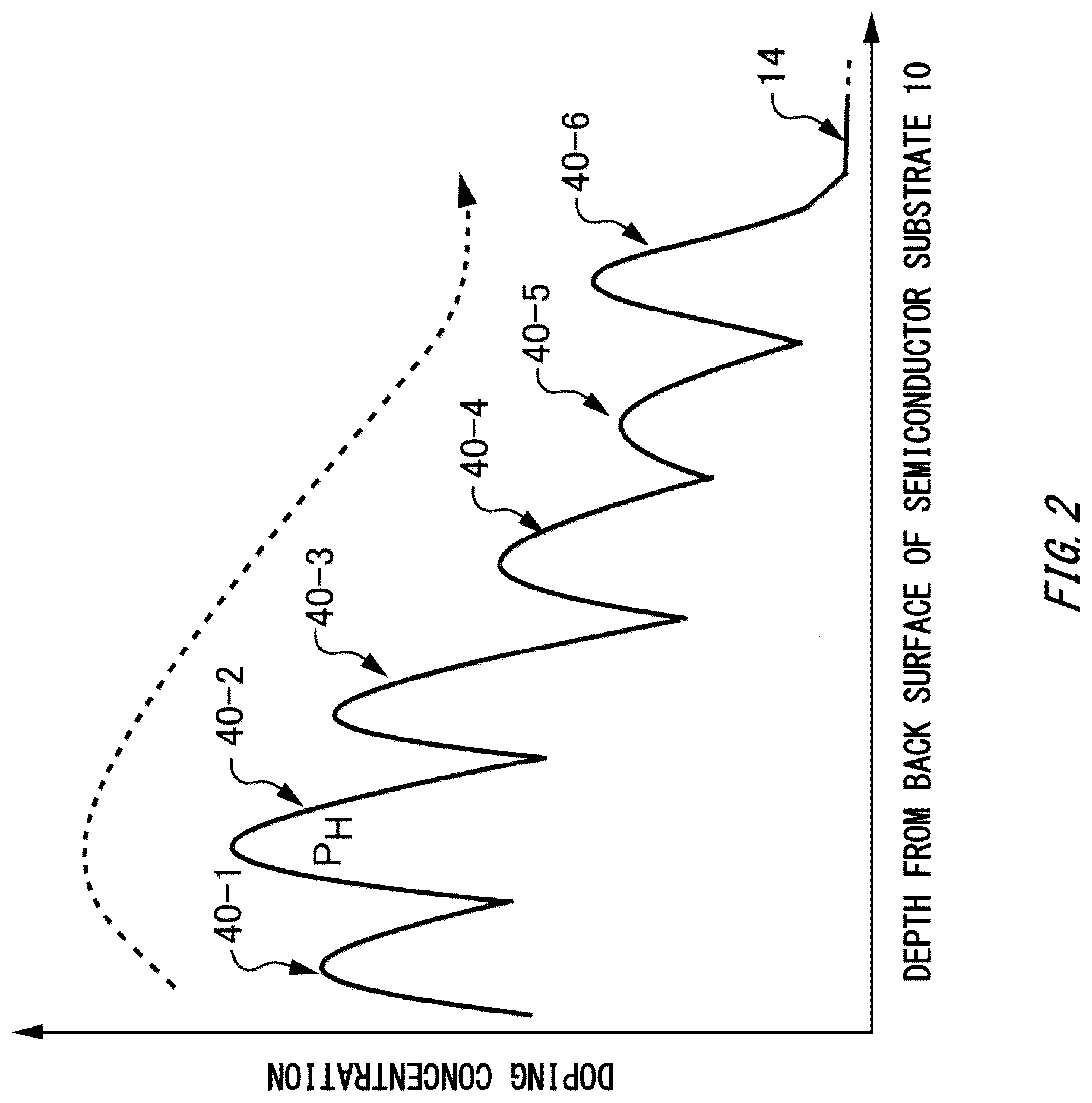Patent US12317560 Figure 3 – Semiconductor device