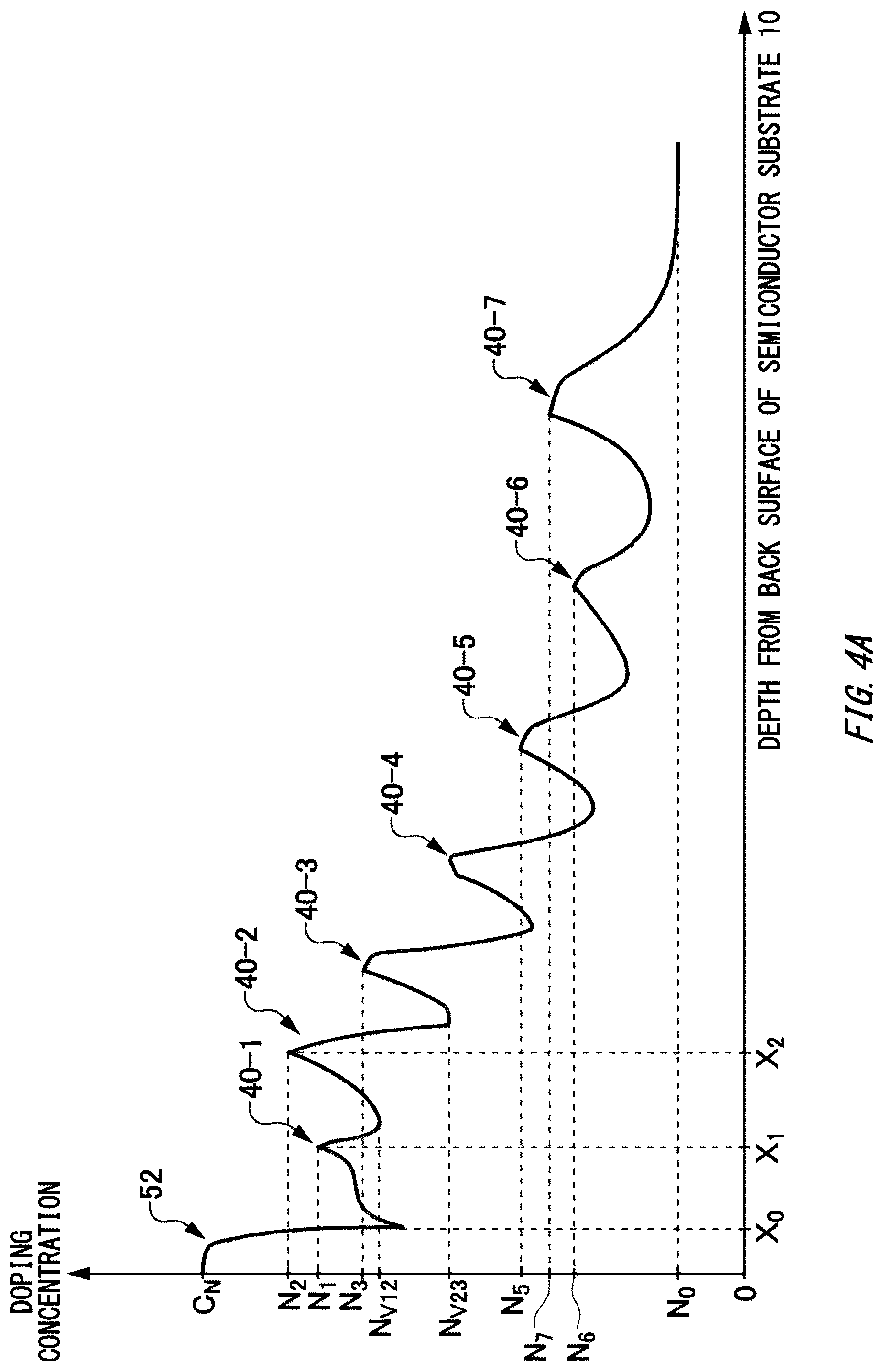 Patent US12317560 Figure 5 – Semiconductor device