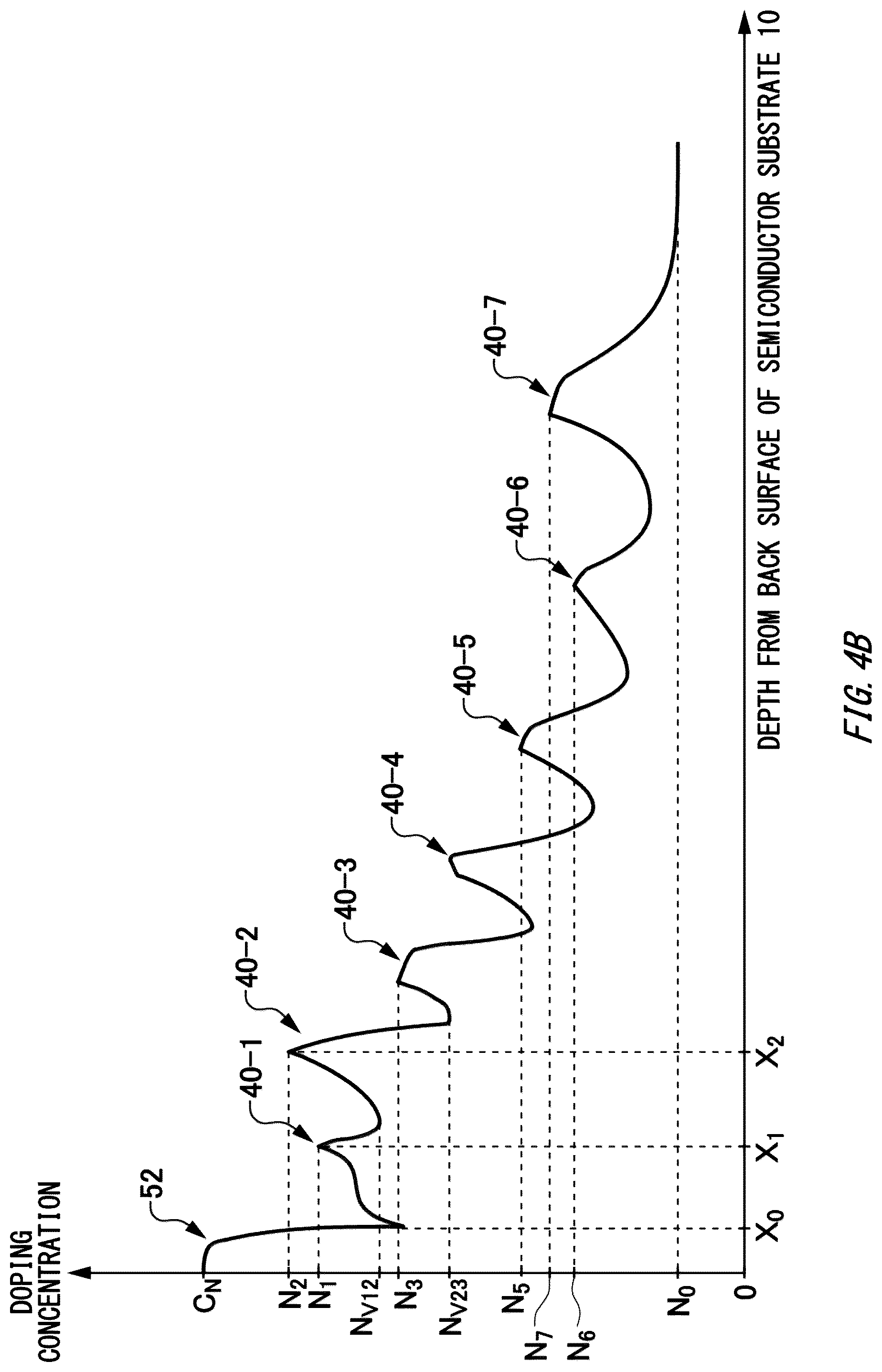 Patent US12317560 Figure 6 – Semiconductor device
