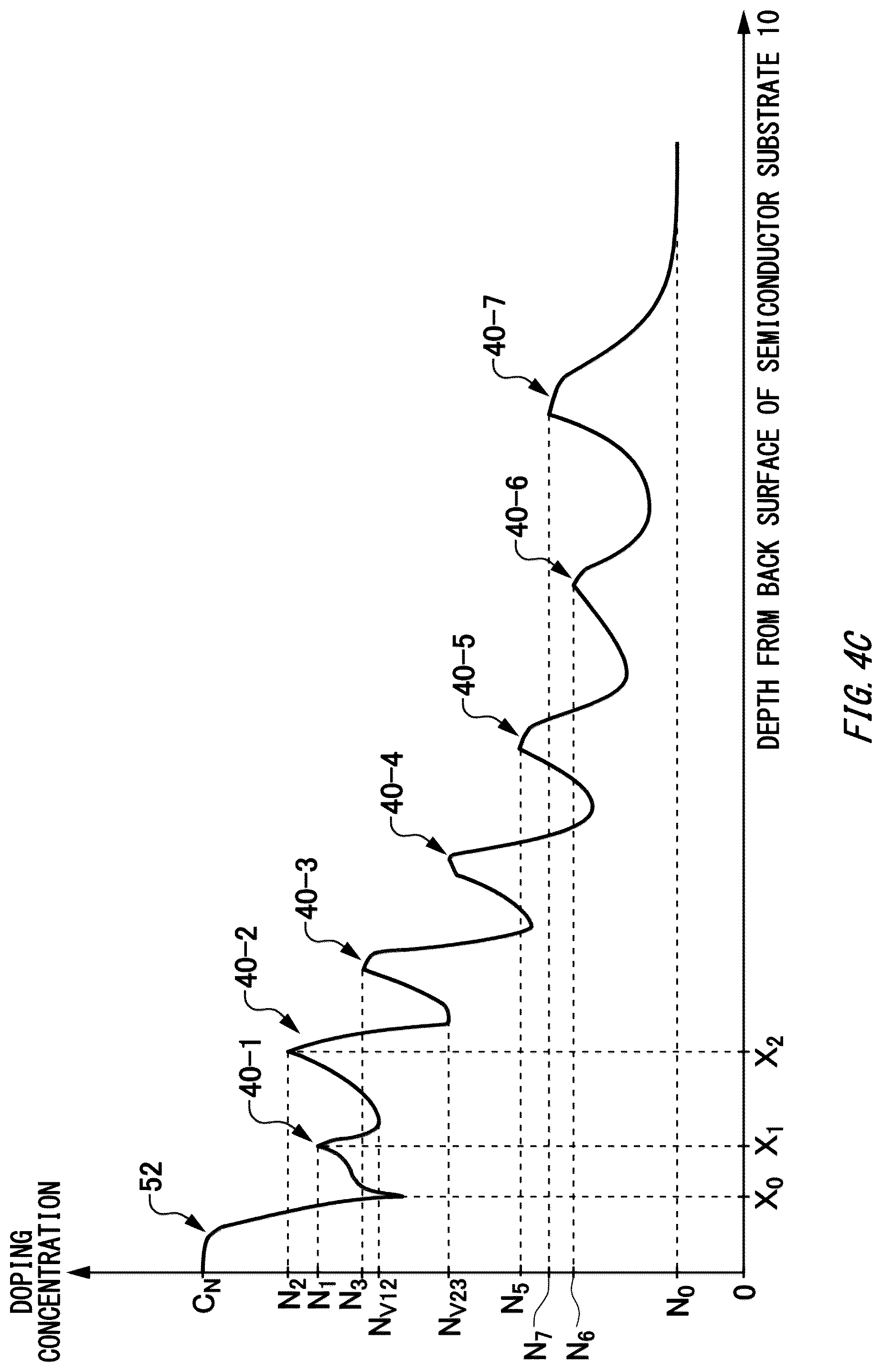 Patent US12317560 Figure 7 – Semiconductor device