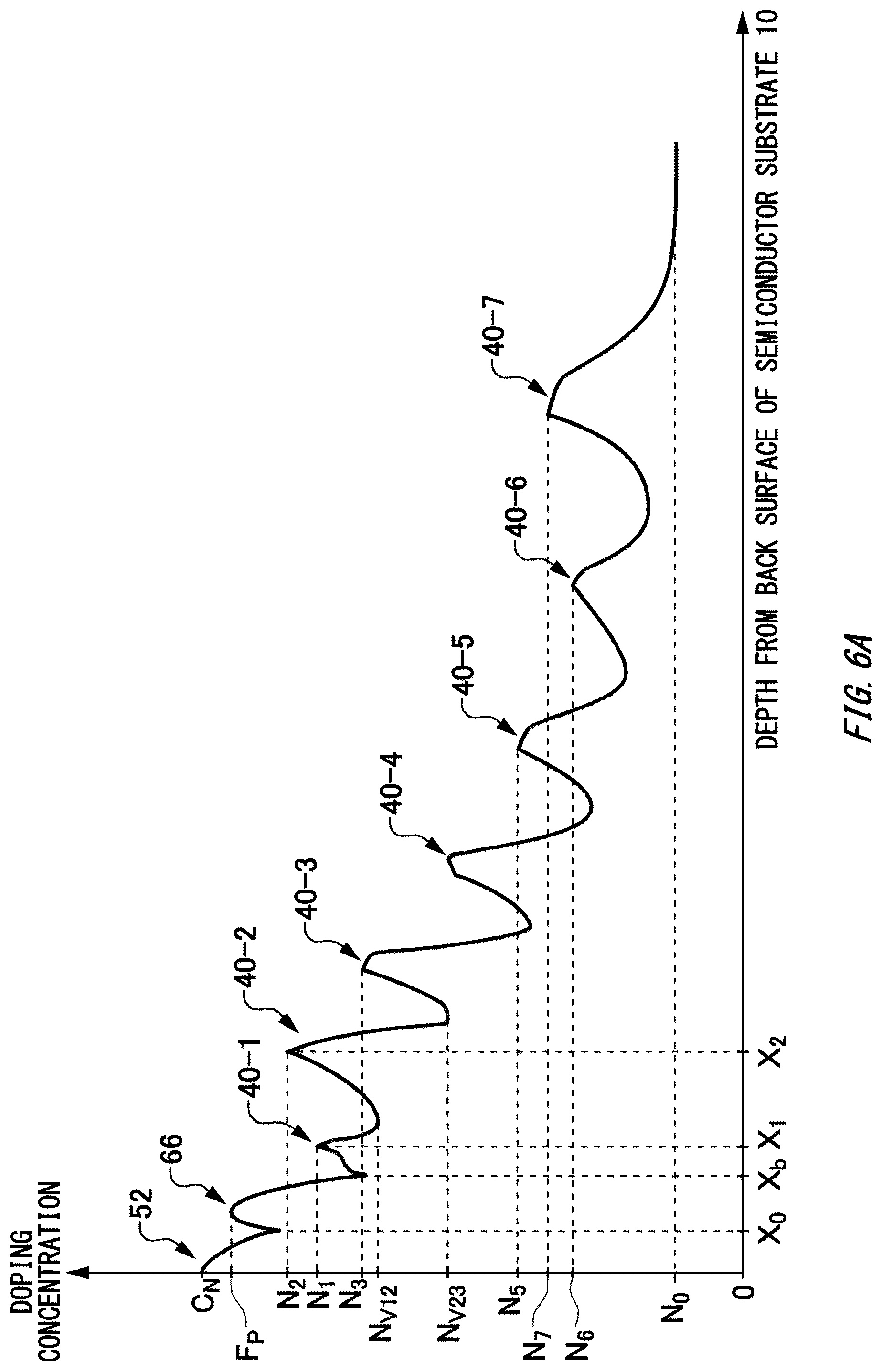 Patent US12317560 Figure 9 – Semiconductor device