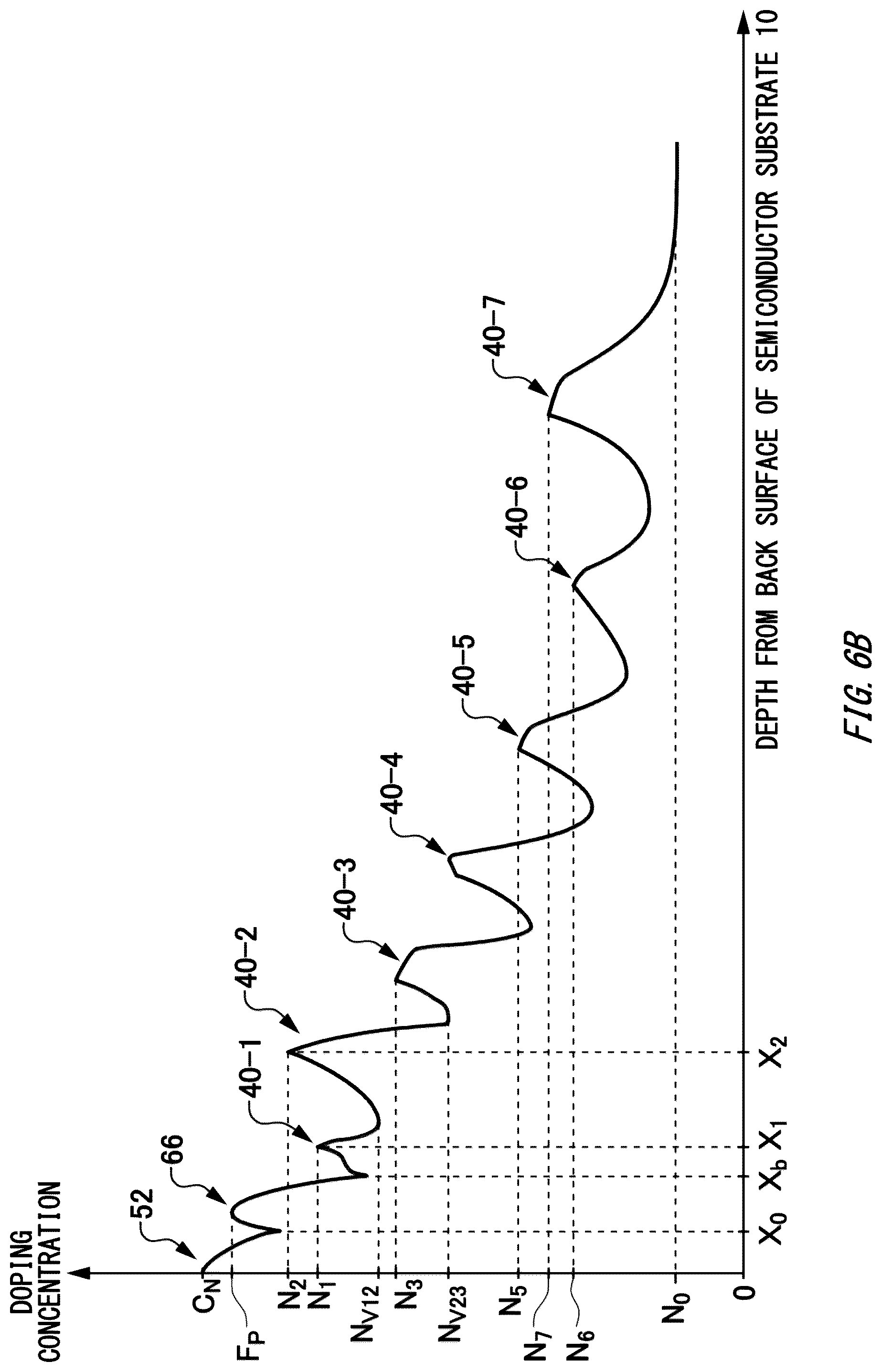Patent US12317560 Figure 10 – Semiconductor device