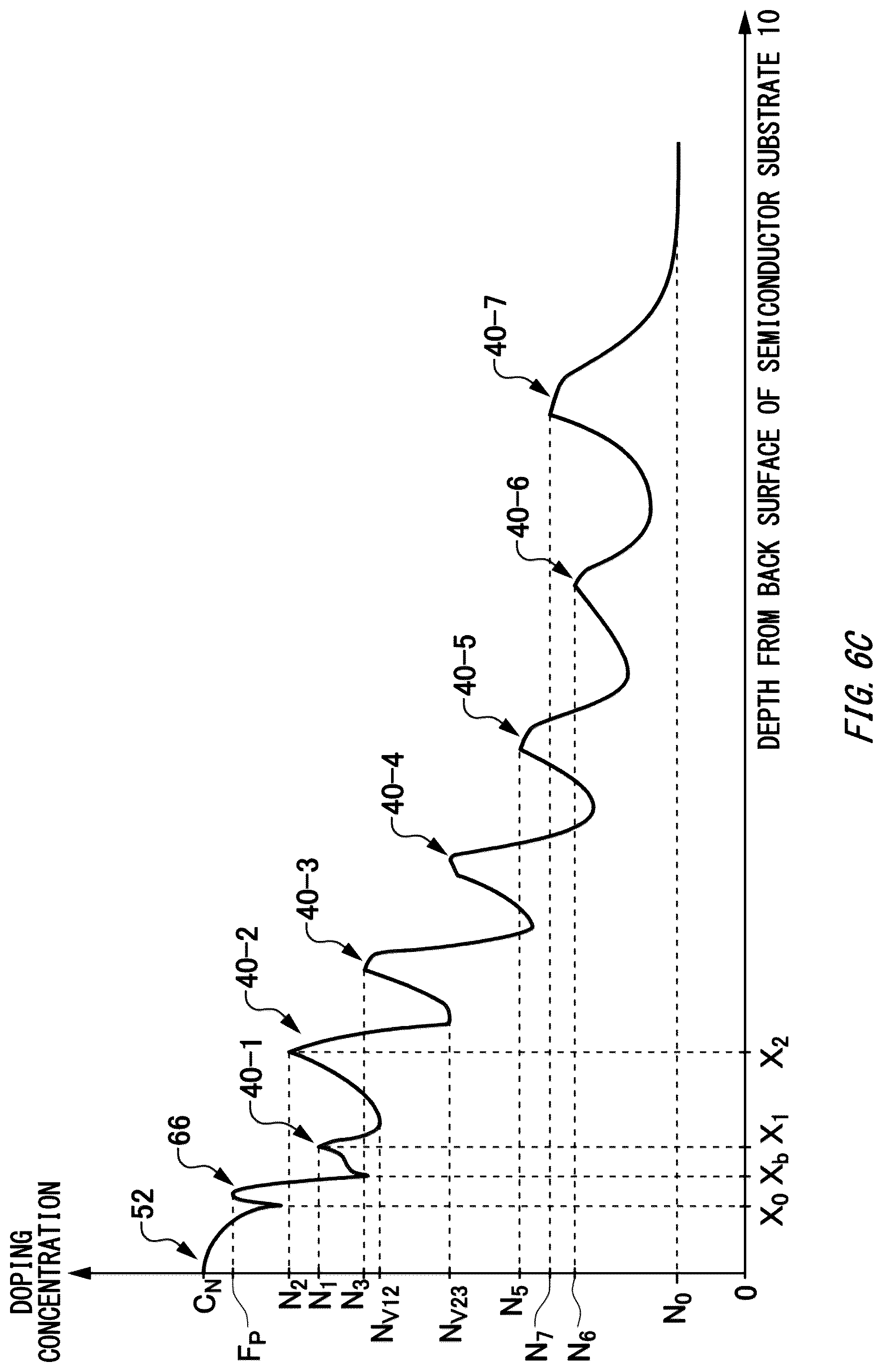 Patent US12317560 Figure 11 – Semiconductor device