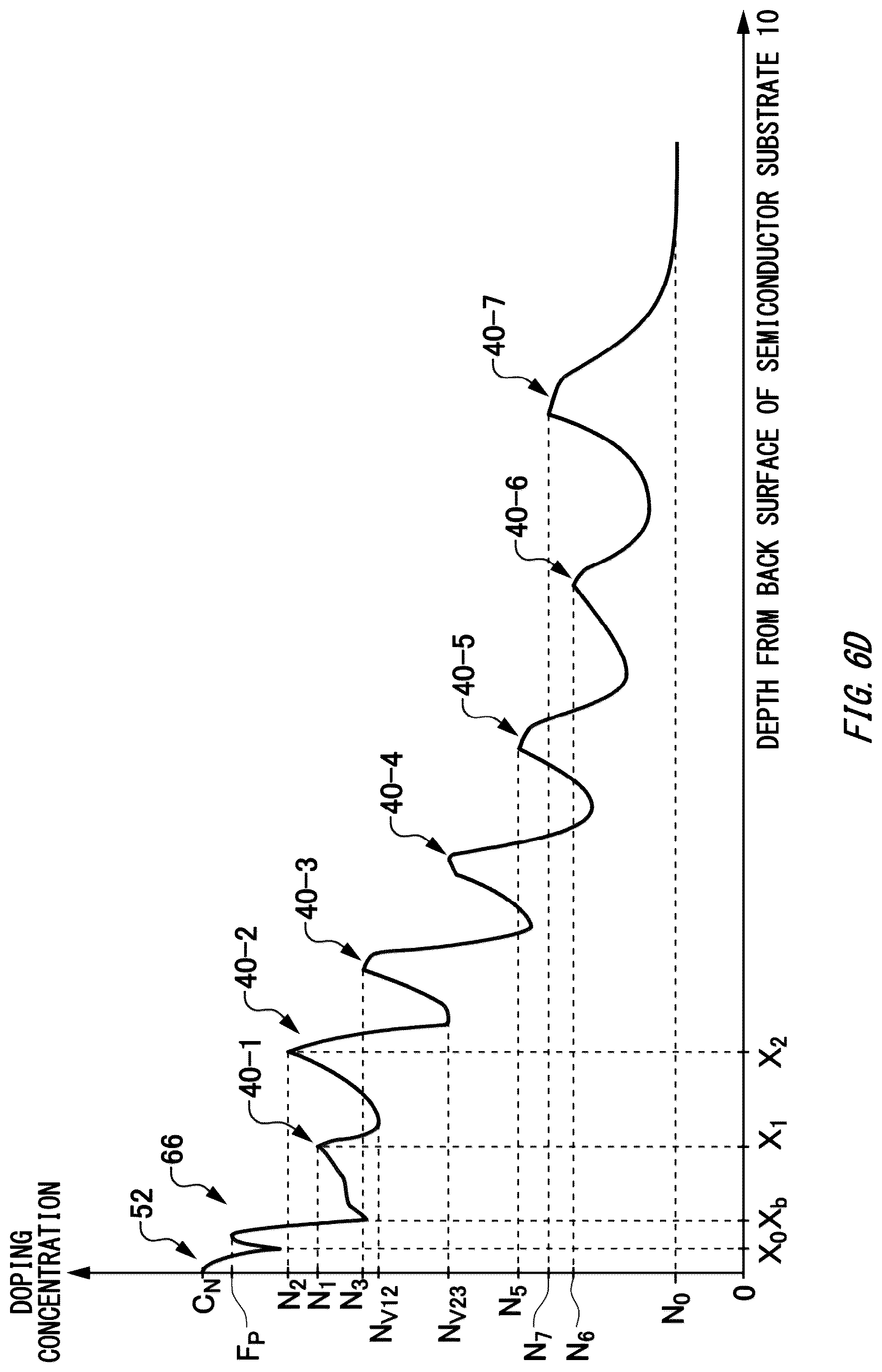 Patent US12317560 Figure 12 – Semiconductor device