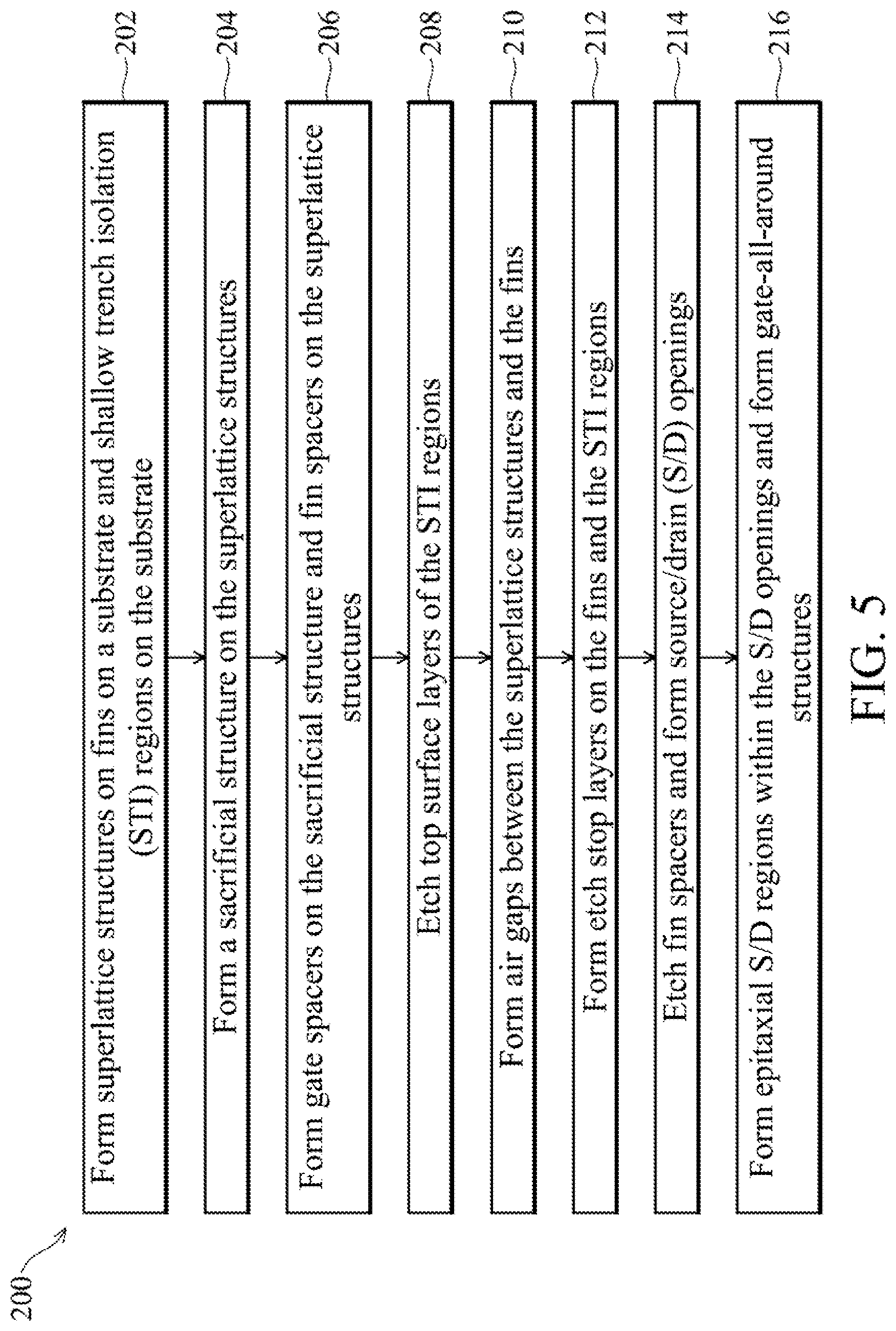 Patent US12317566 Figure 8 – Isolated fin structures in semiconductor devices