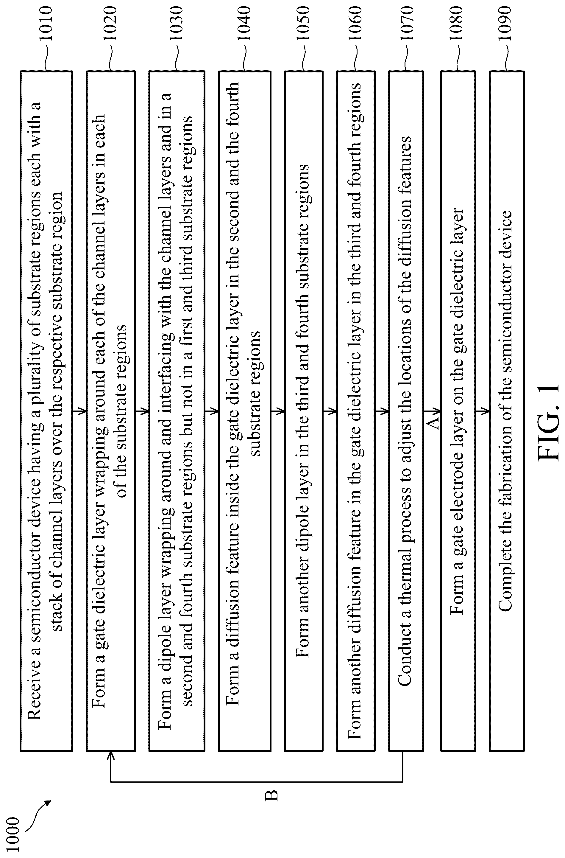 Patent US12317574 Figure 1 – Device providing multiple threshold voltages and methods of making the same