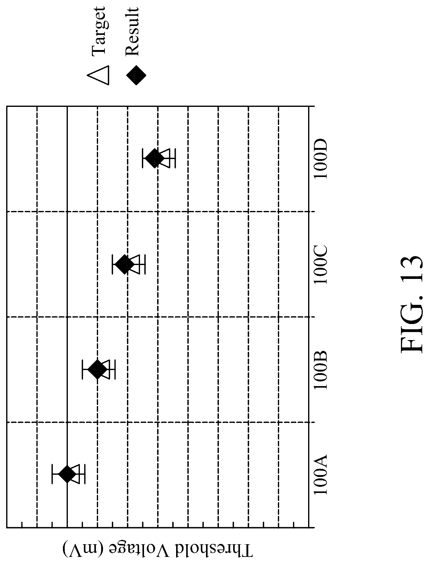 Patent US12317574 Figure 14 – Device providing multiple threshold voltages and methods of making the same
