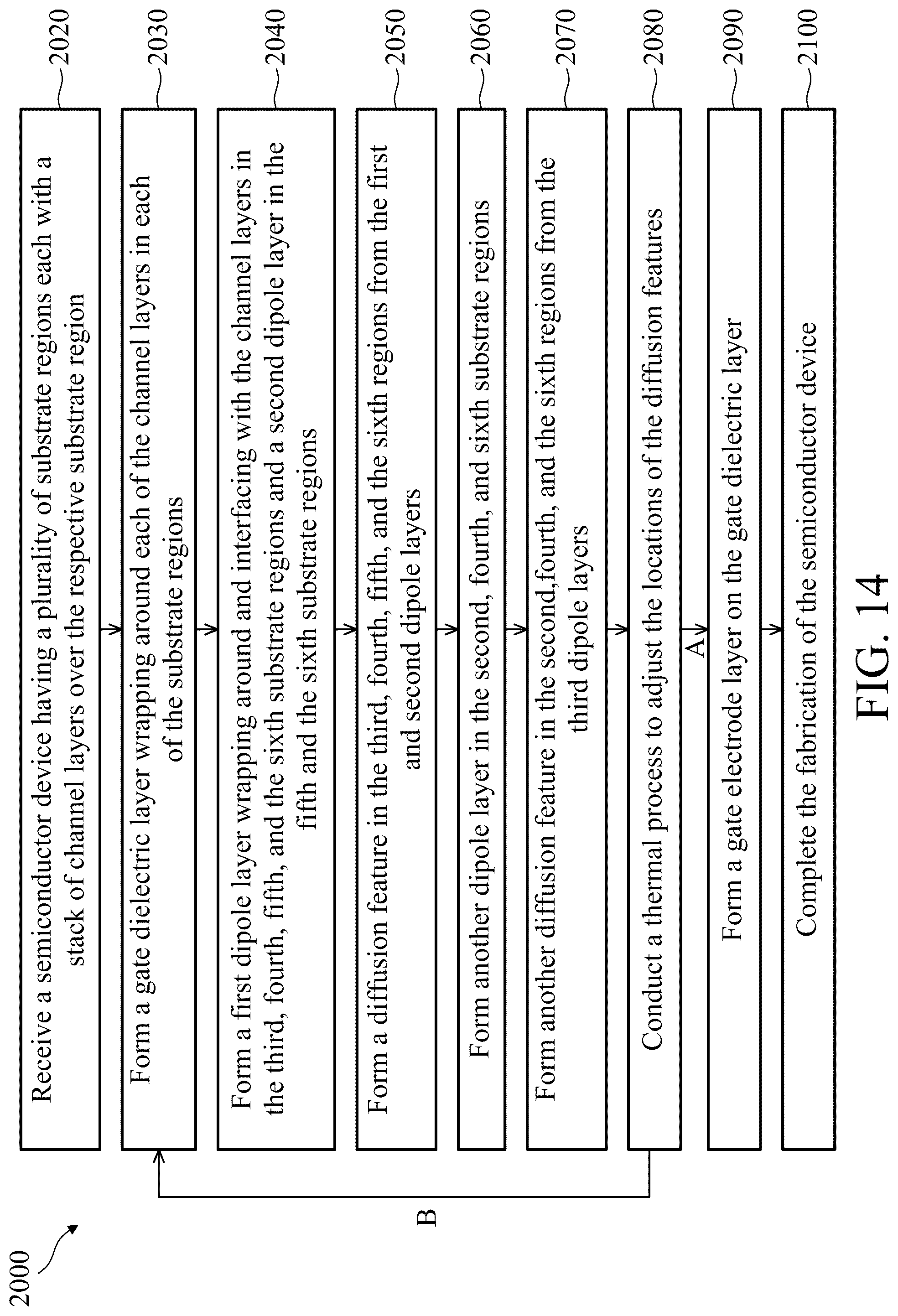 Patent US12317574 Figure 15 – Device providing multiple threshold voltages and methods of making the same