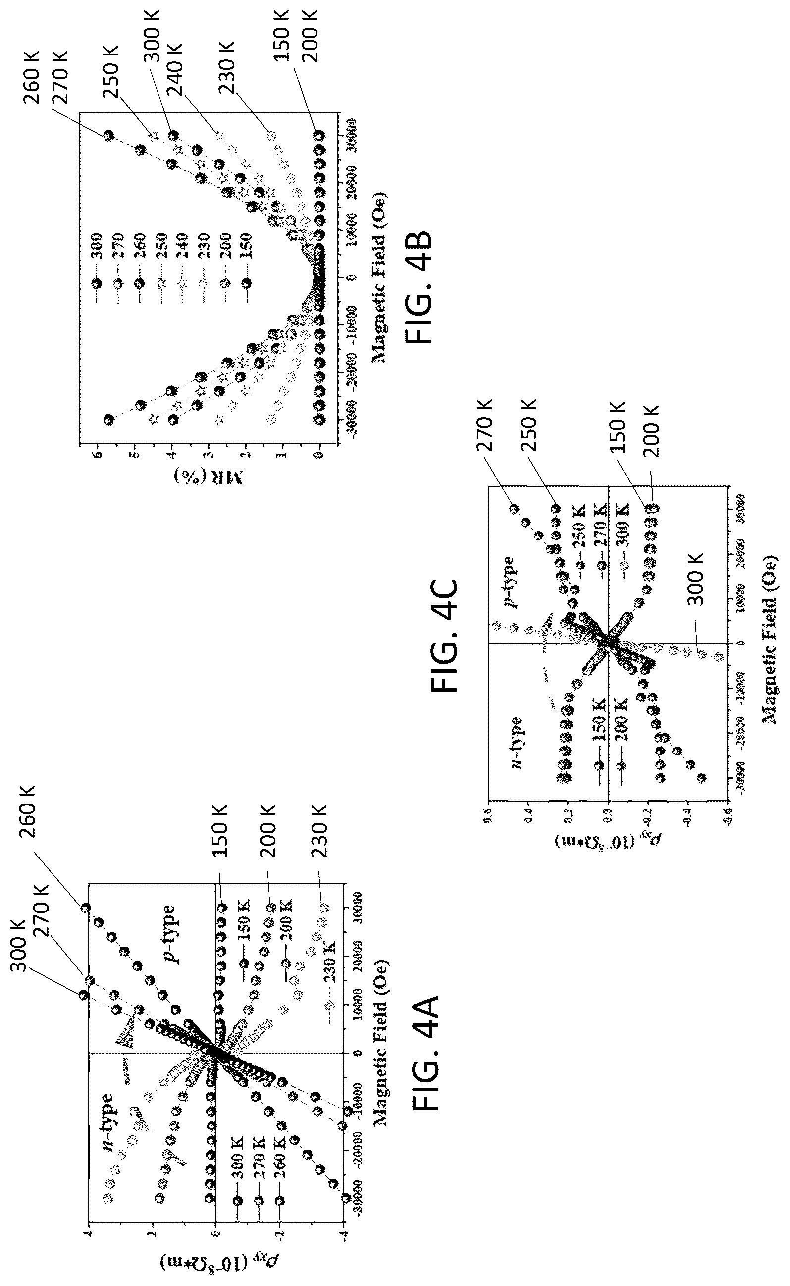 Patent US12317575 Figure 4 – Super-semiconductors based on nanostructured arrays