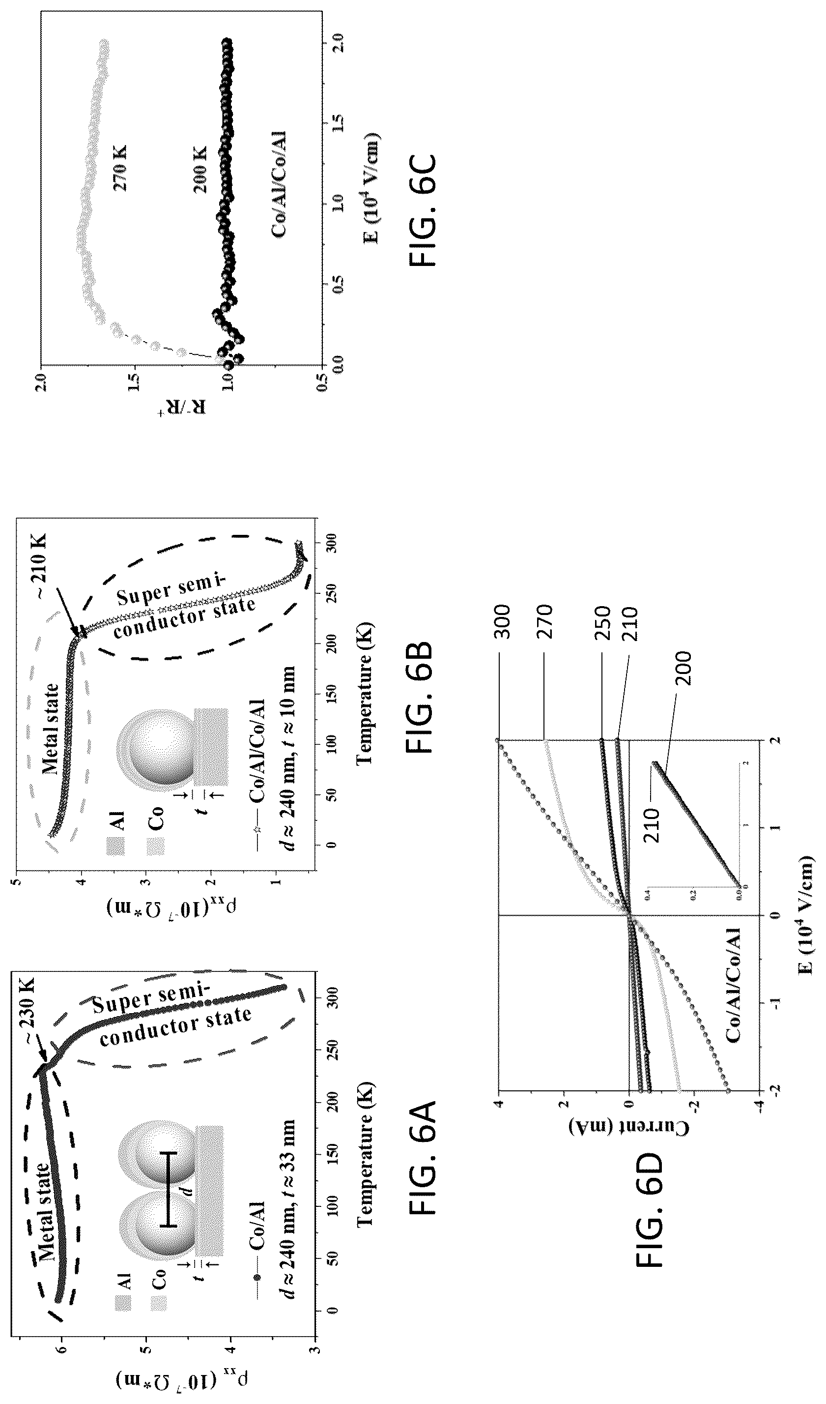 Patent US12317575 Figure 6 – Super-semiconductors based on nanostructured arrays