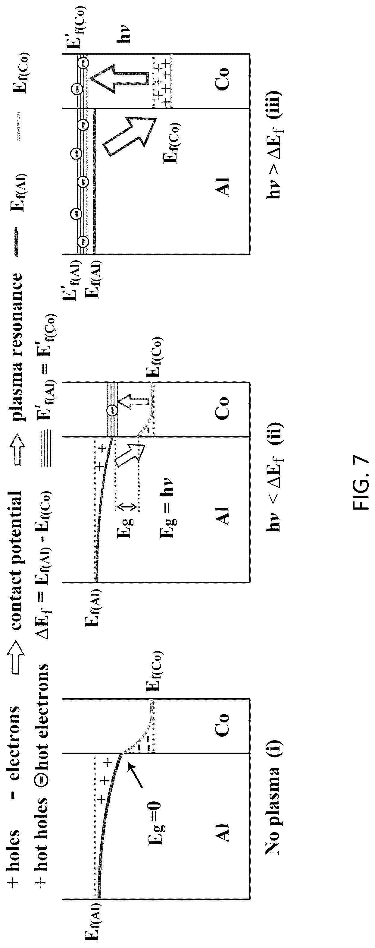 Patent US12317575 Figure 7 – Super-semiconductors based on nanostructured arrays