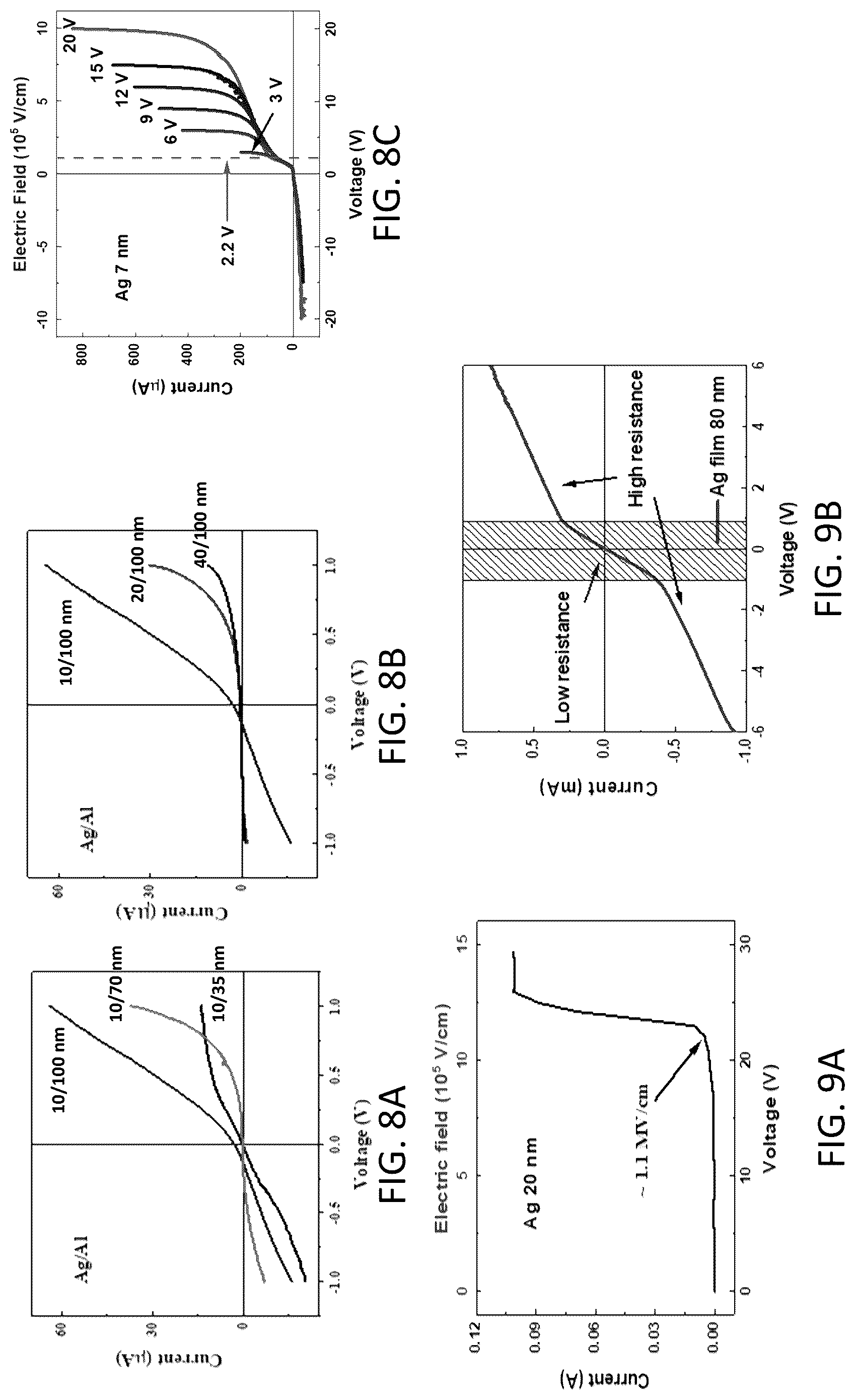 Patent US12317575 Figure 8 – Super-semiconductors based on nanostructured arrays