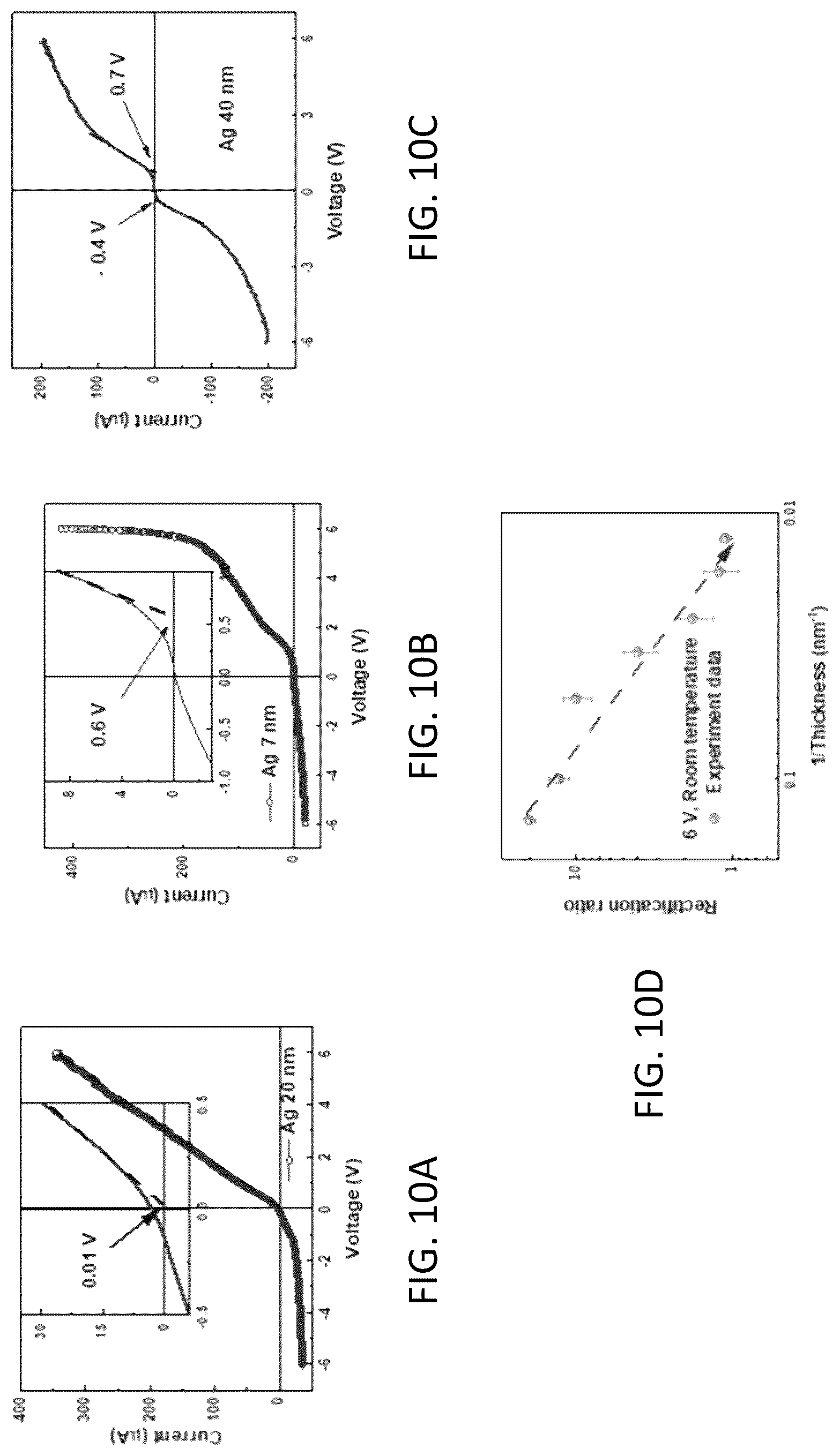 Patent US12317575 Figure 9 – Super-semiconductors based on nanostructured arrays