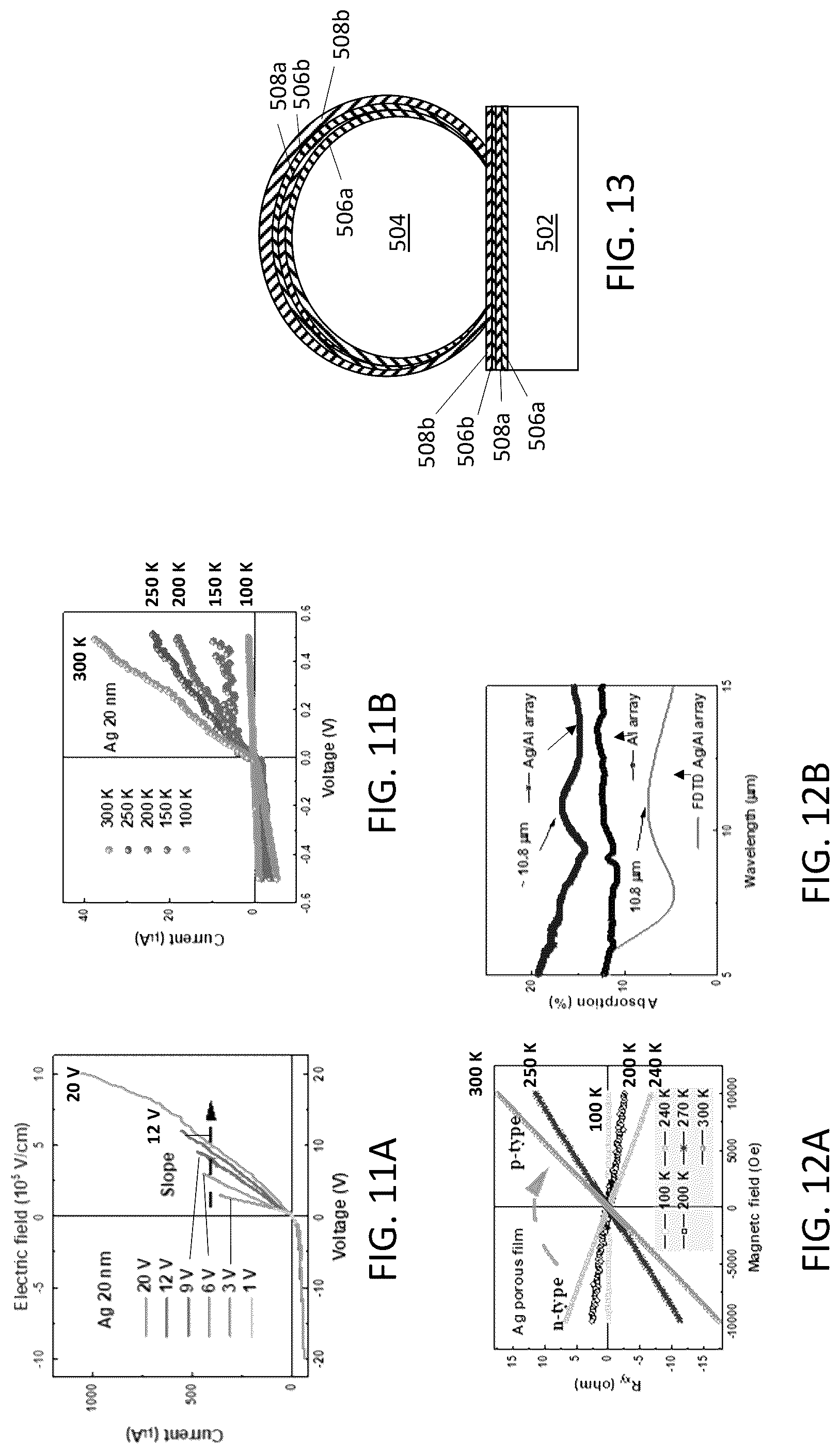 Patent US12317575 Figure 10 – Super-semiconductors based on nanostructured arrays