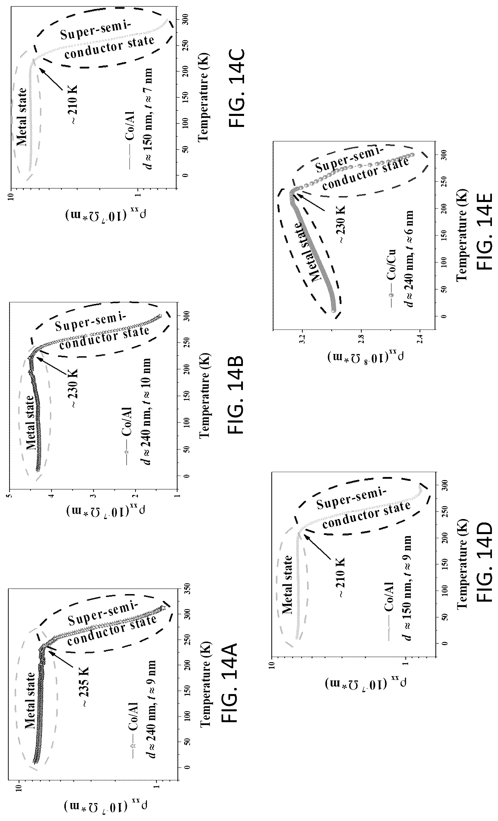 Patent US12317575 Figure 11 – Super-semiconductors based on nanostructured arrays