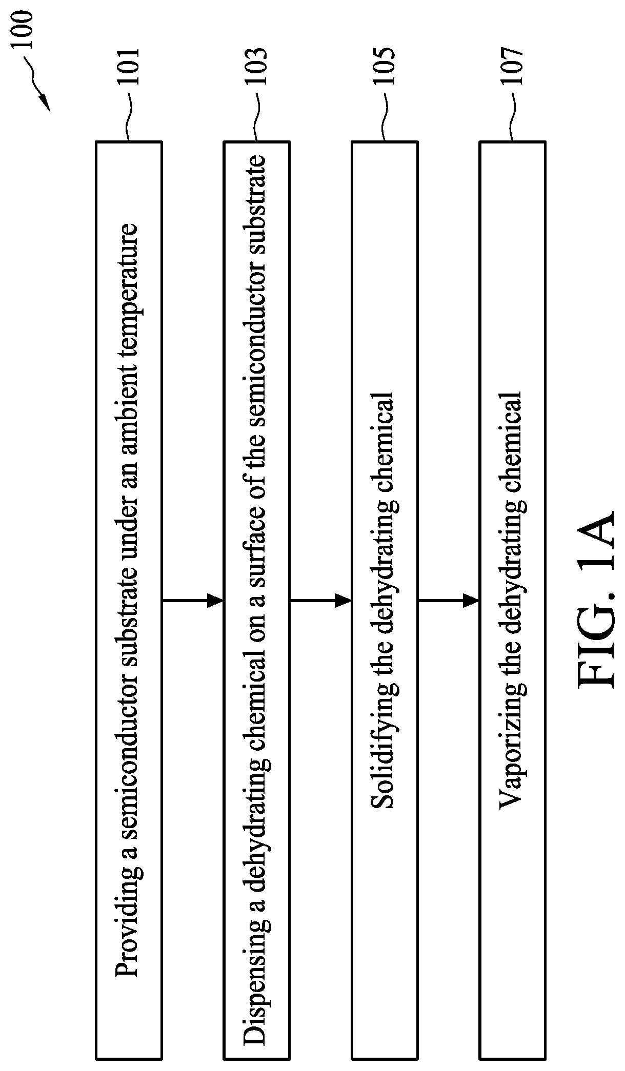Patent US12317576 Figure 1 – Method for forming a semiconductor structure using dehydrating chemical, and method for forming a semiconductor structure
