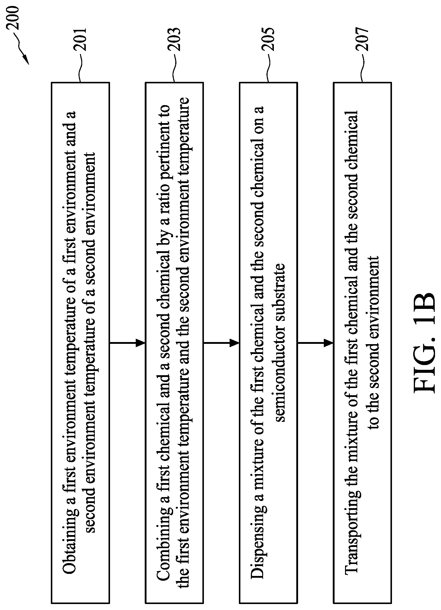 Patent US12317576 Figure 2 – Method for forming a semiconductor structure using dehydrating chemical, and method for forming a semiconductor structure