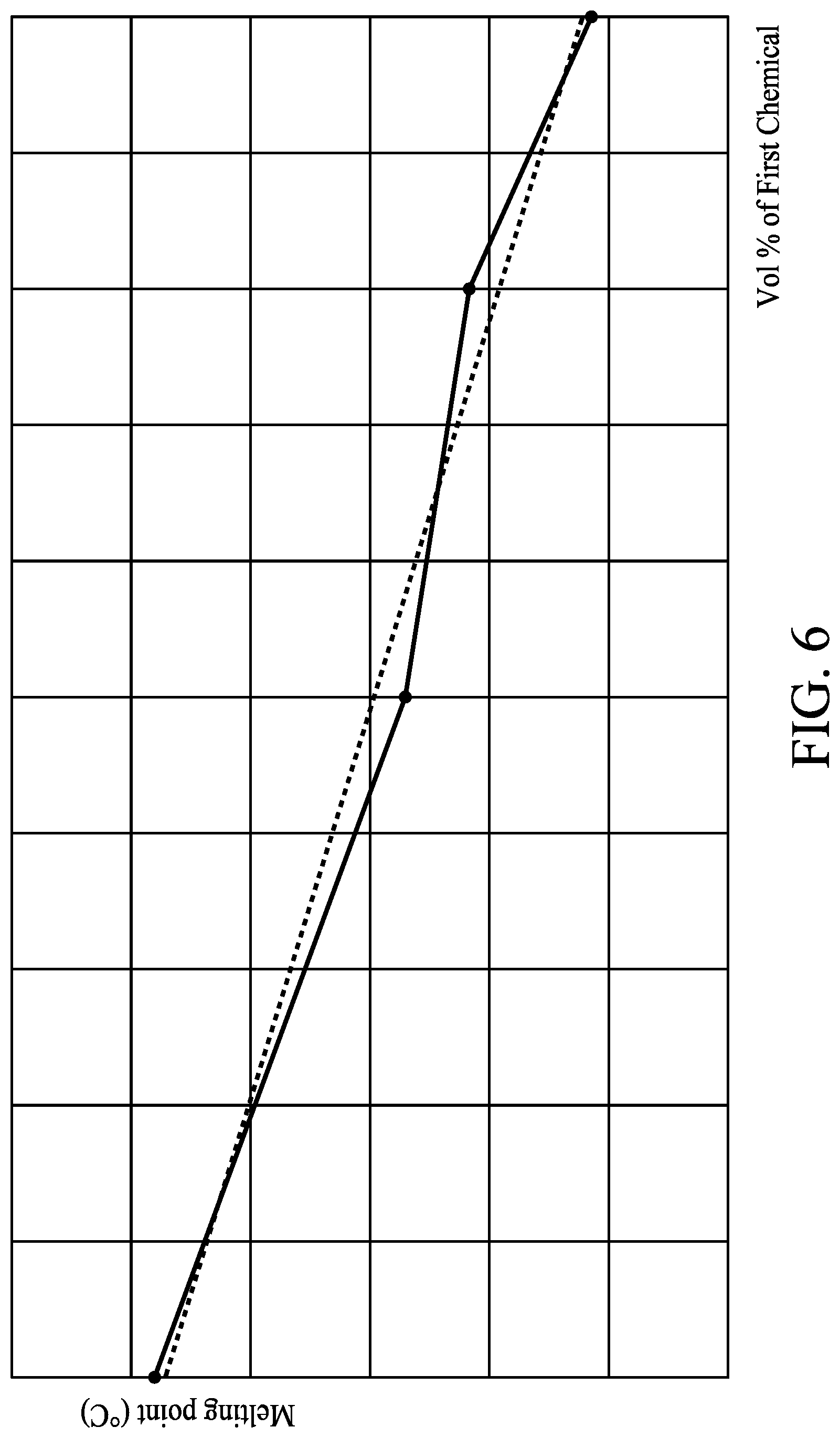 Patent US12317576 Figure 7 – Method for forming a semiconductor structure using dehydrating chemical, and method for forming a semiconductor structure