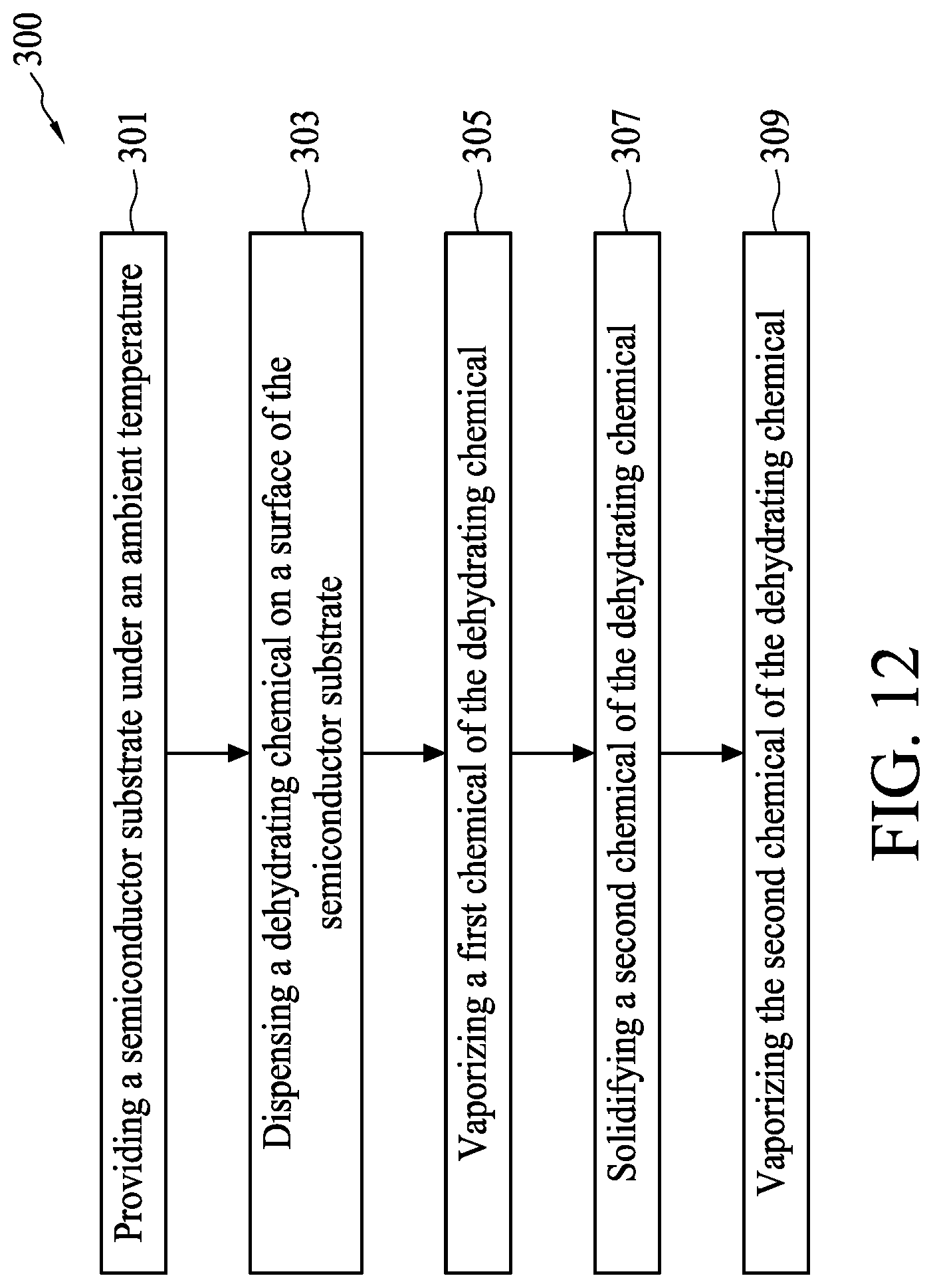 Patent US12317576 Figure 13 – Method for forming a semiconductor structure using dehydrating chemical, and method for forming a semiconductor structure