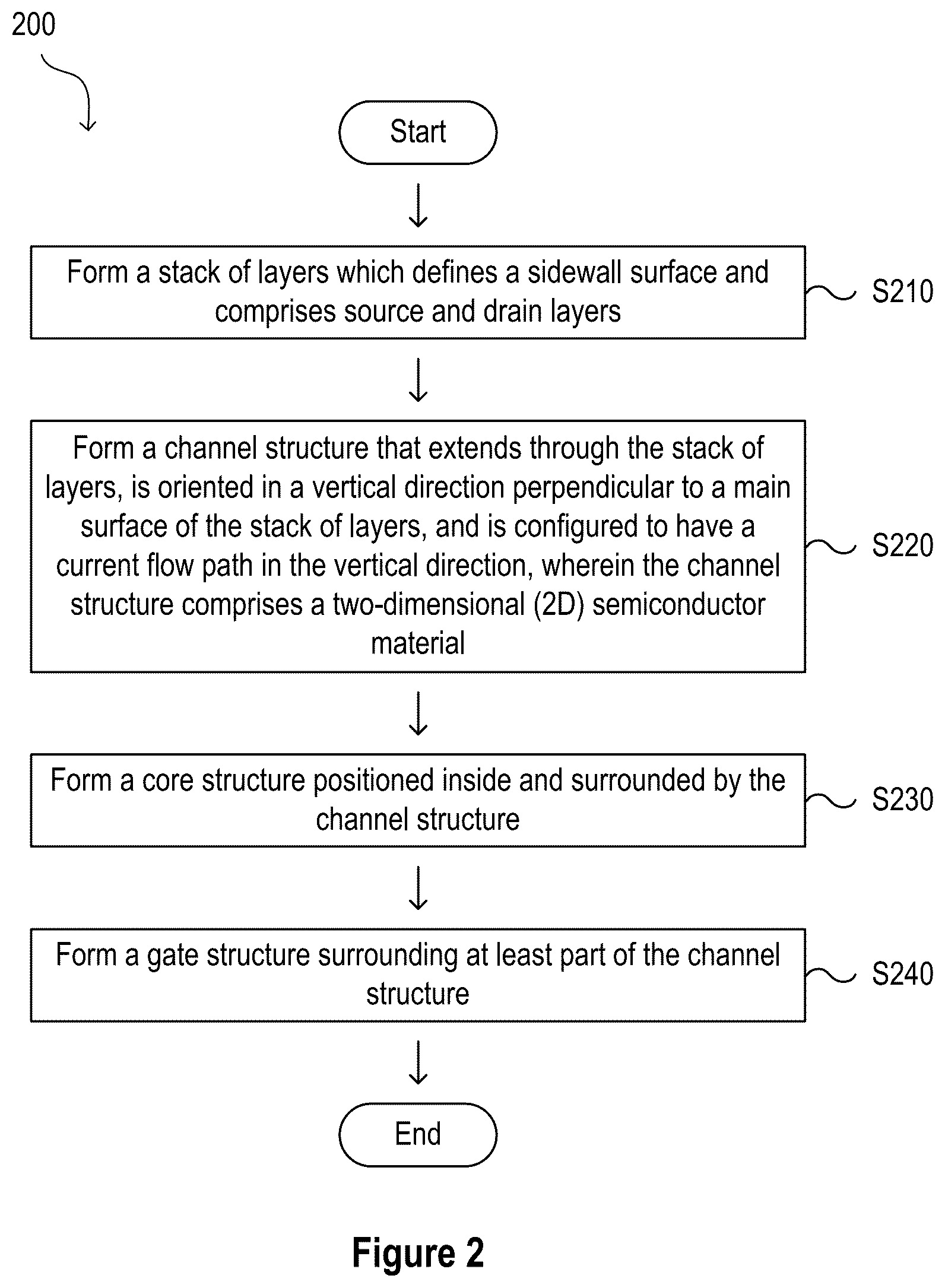 Patent US12317577 Figure 3 – 3D semiconductor device with 2D semiconductor material and method of forming the same