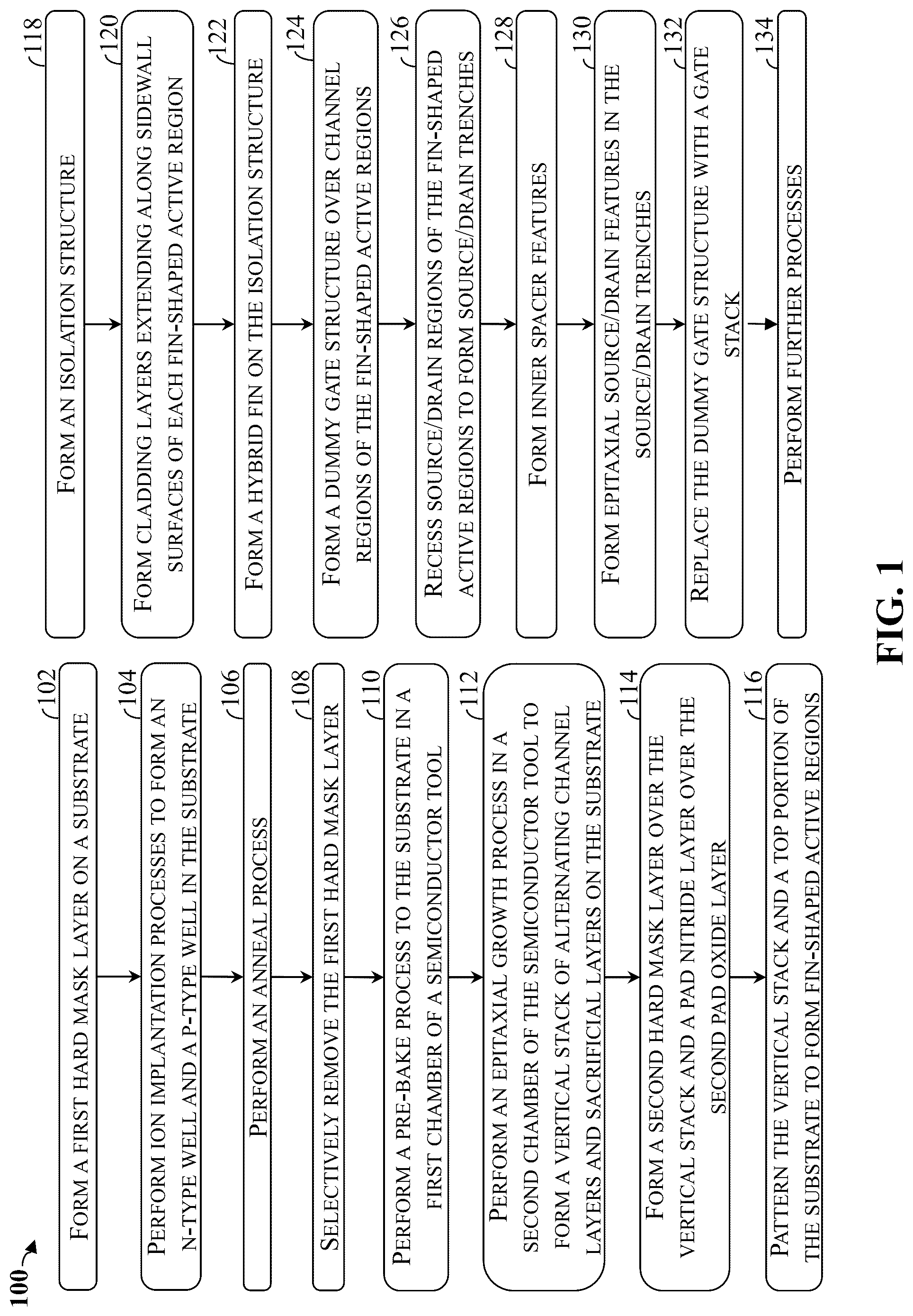 Patent US12317578 Figure 1 – Semiconductor devices with low leakage current and methods of fabricating the same