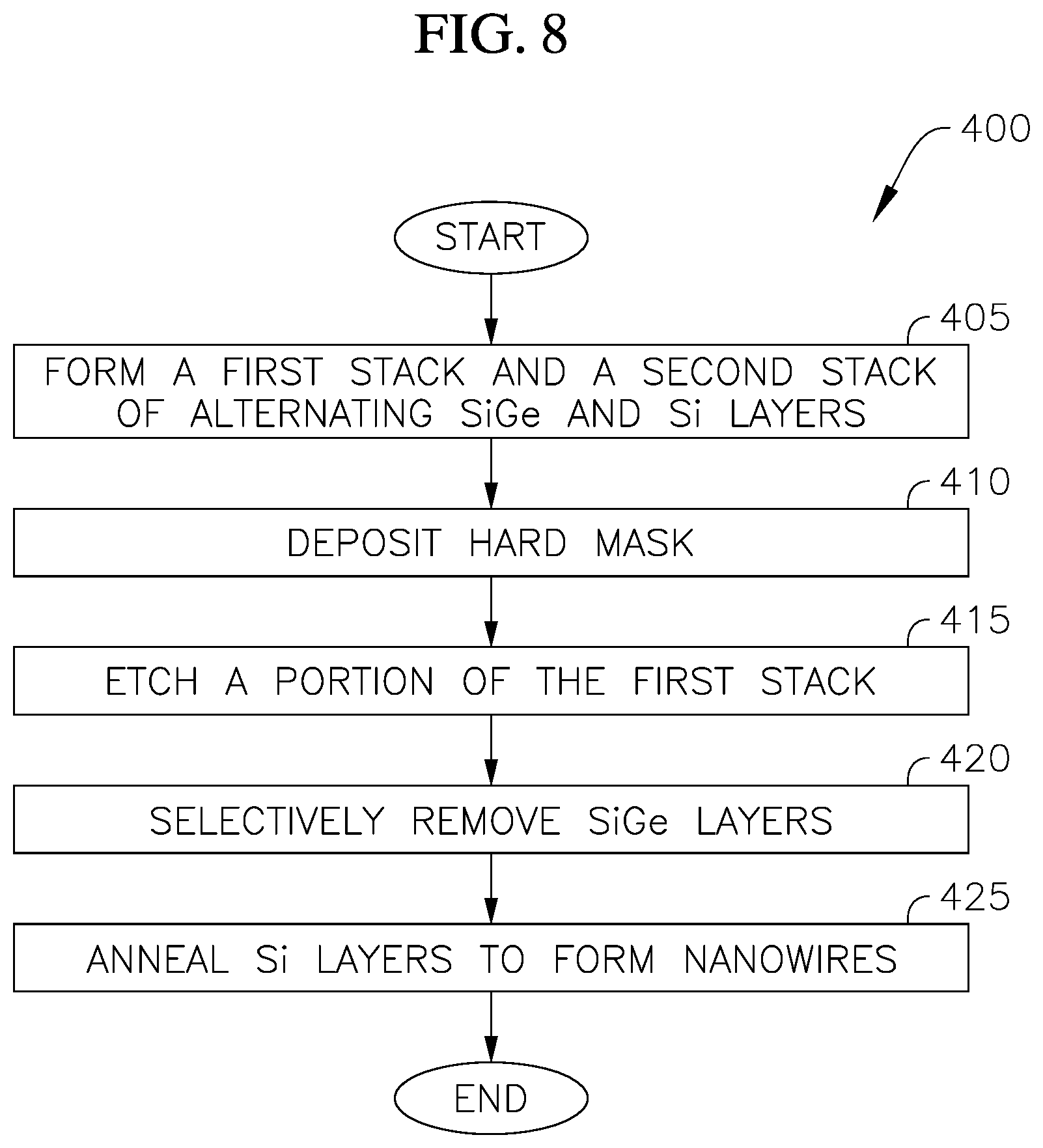 Patent US12317588 Figure 9 – Step-stacked nanowire CMOS structure for low power logic device and method of manufacturing the same