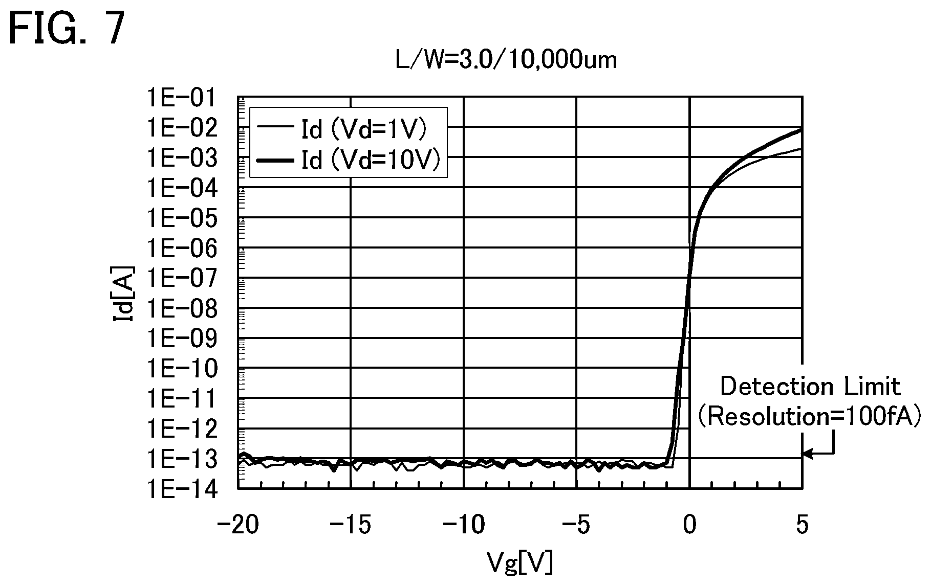 Patent US12317599 Figure 7 – Liquid crystal display device and electronic device