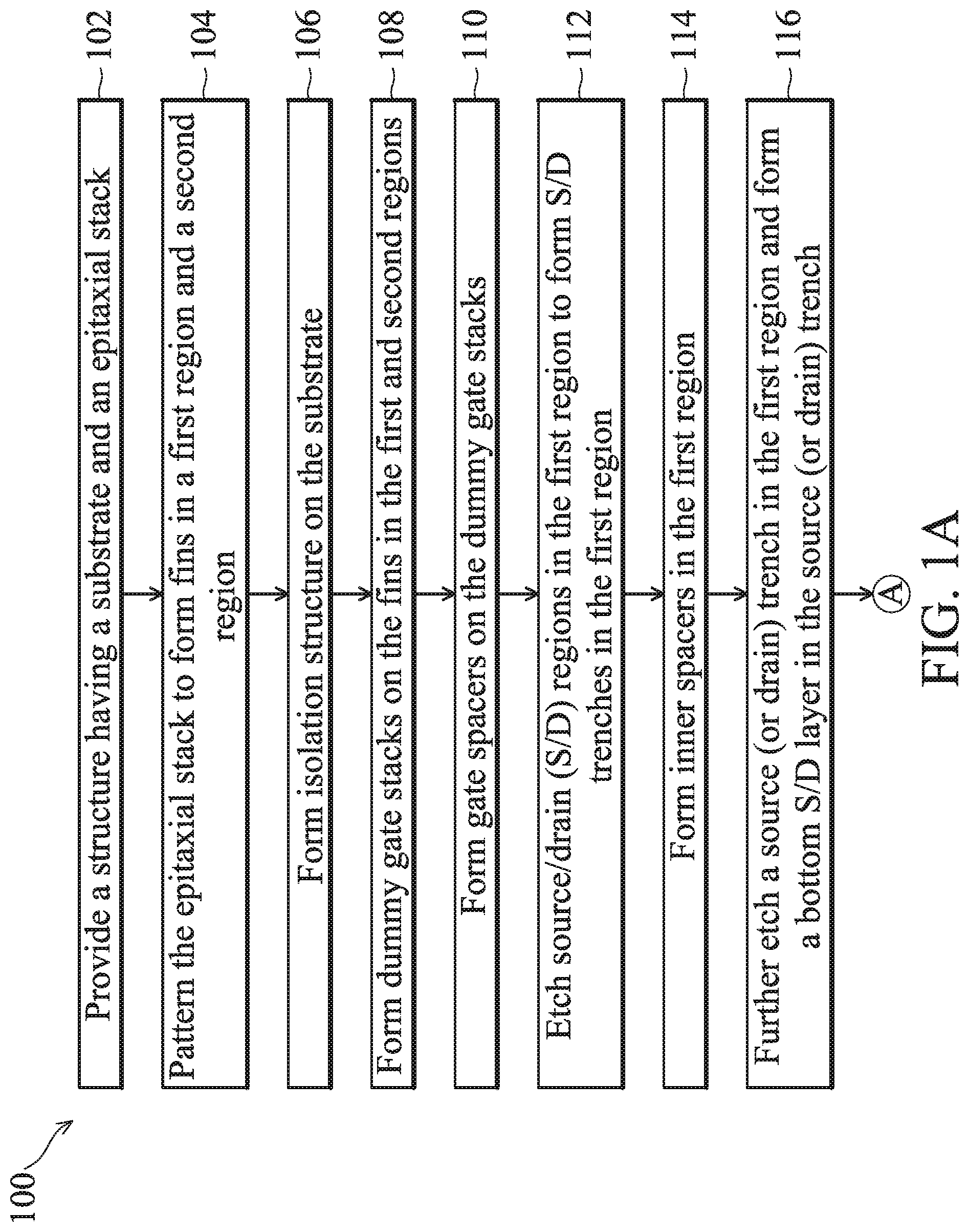 Patent US12317602 Figure 1 – Forming ESD devices using multi-gate compatible processes