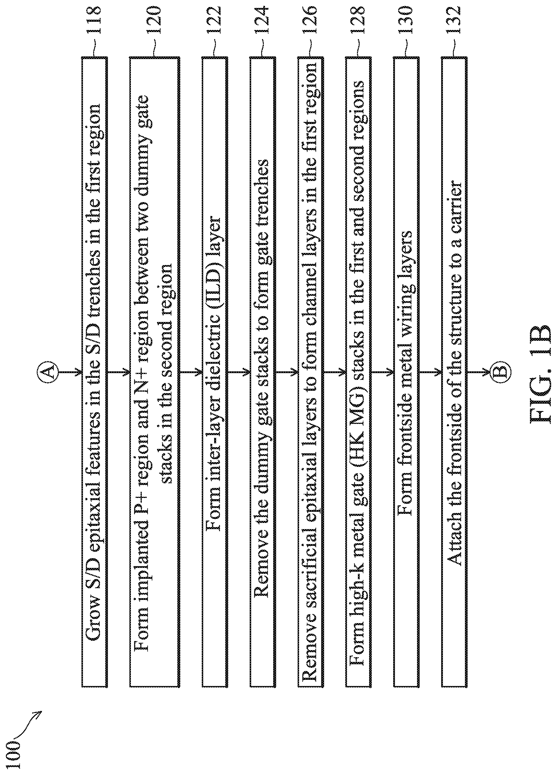 Patent US12317602 Figure 2 – Forming ESD devices using multi-gate compatible processes