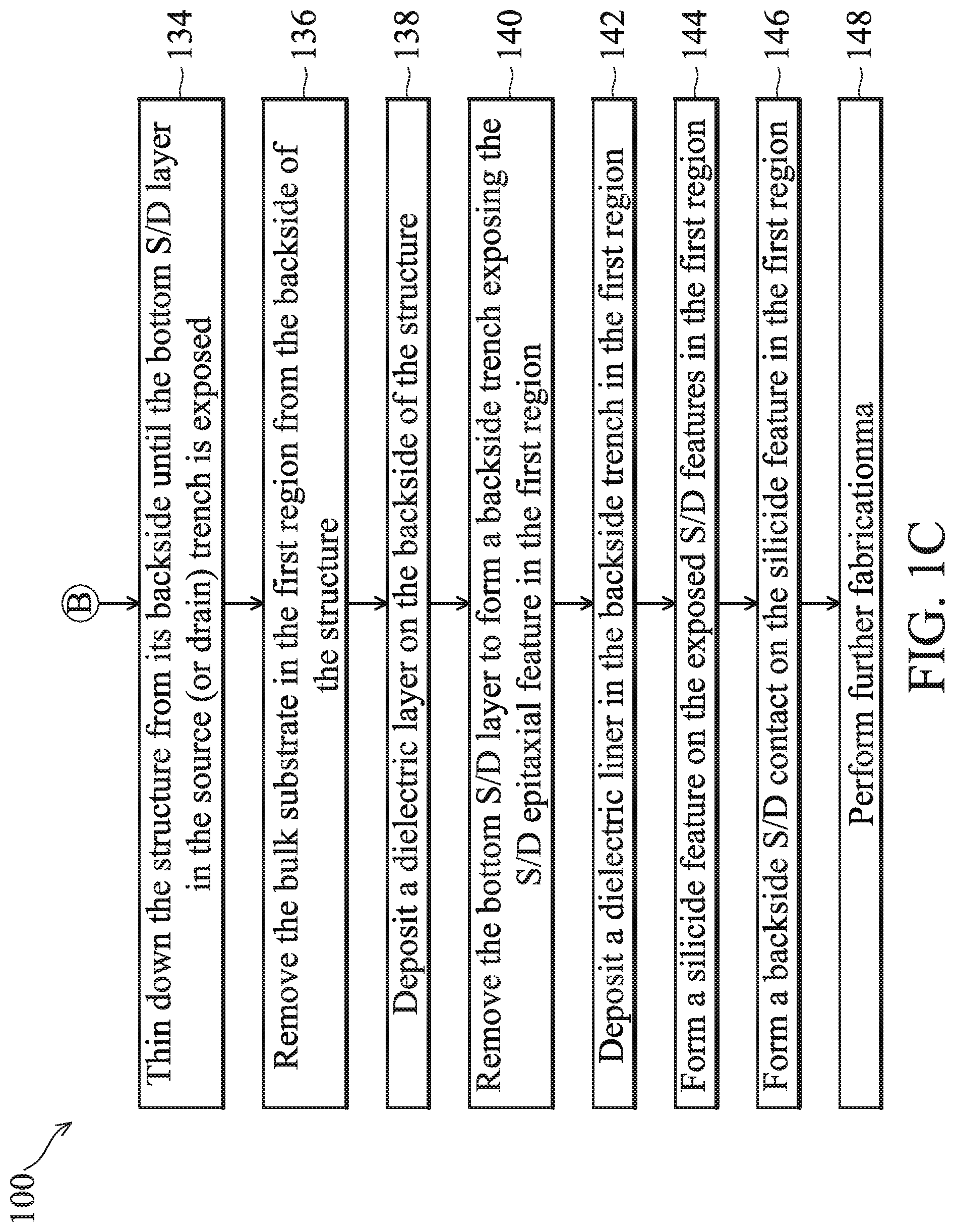 Patent US12317602 Figure 3 – Forming ESD devices using multi-gate compatible processes