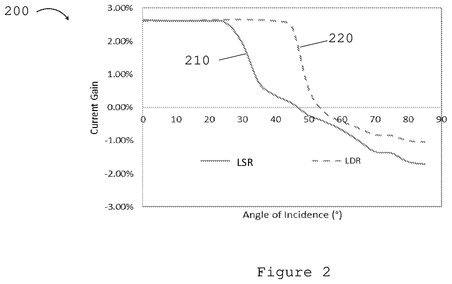 Patent US12317609 Figure 2 – Method of forming a device structure