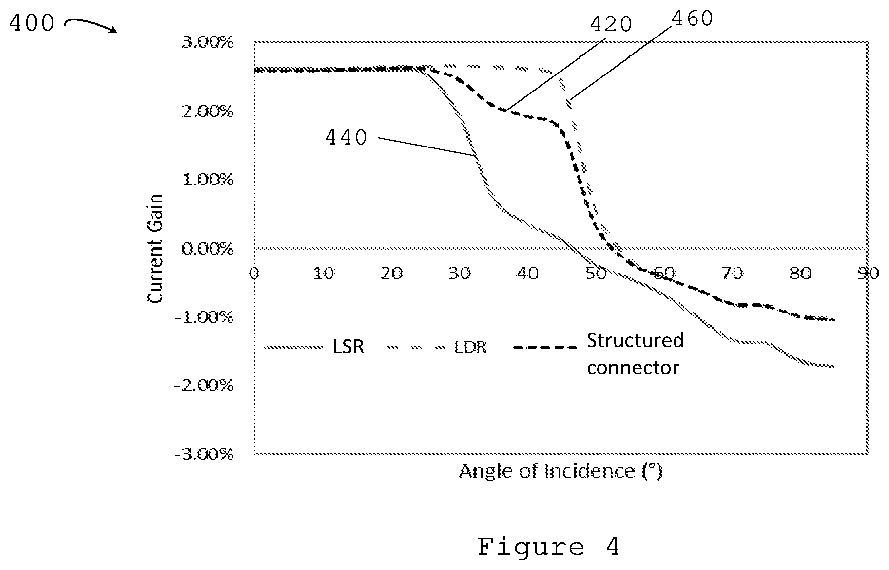 Patent US12317609 Figure 4 – Method of forming a device structure